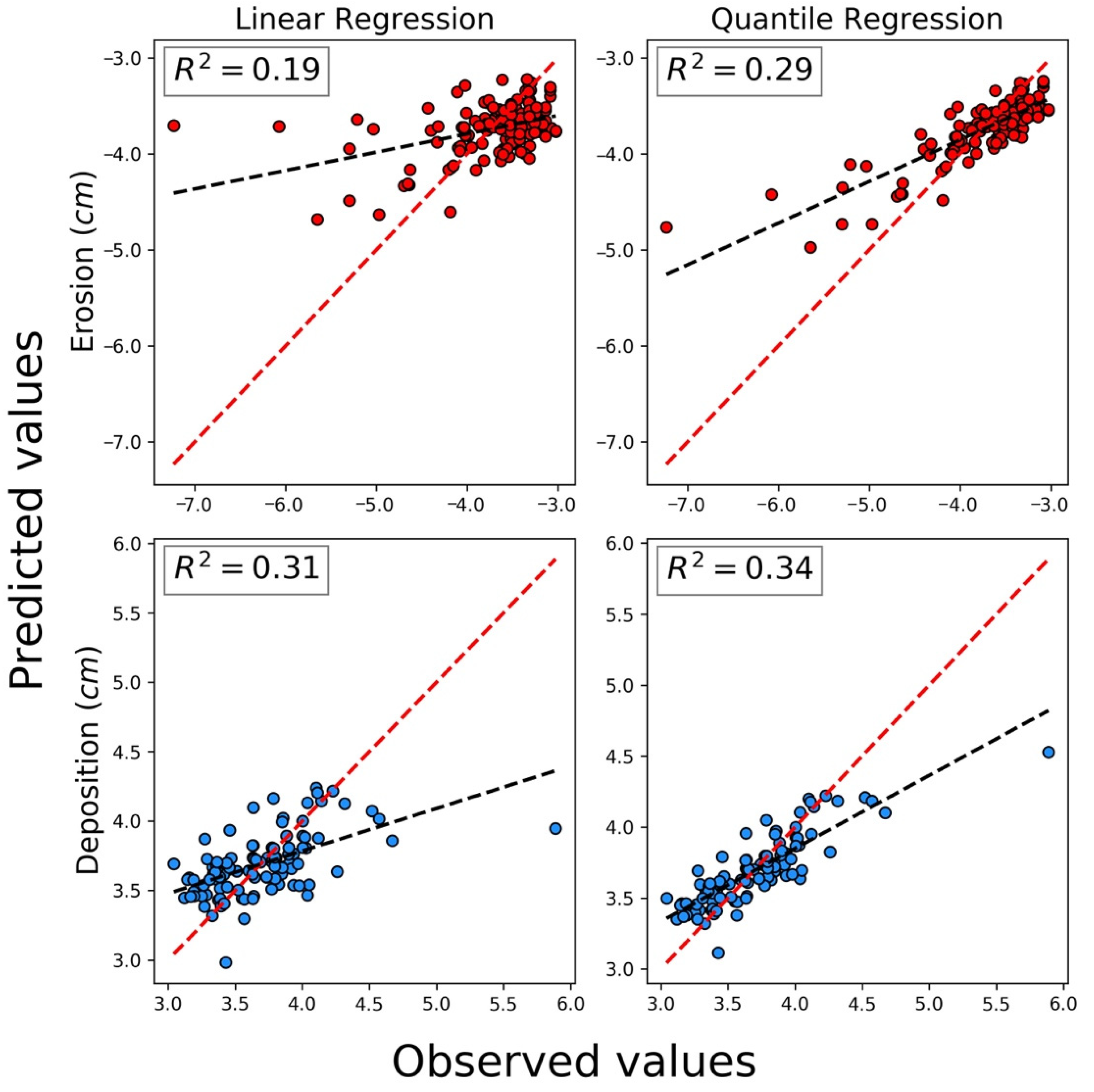 Remotesensing 14 01315 g003 550