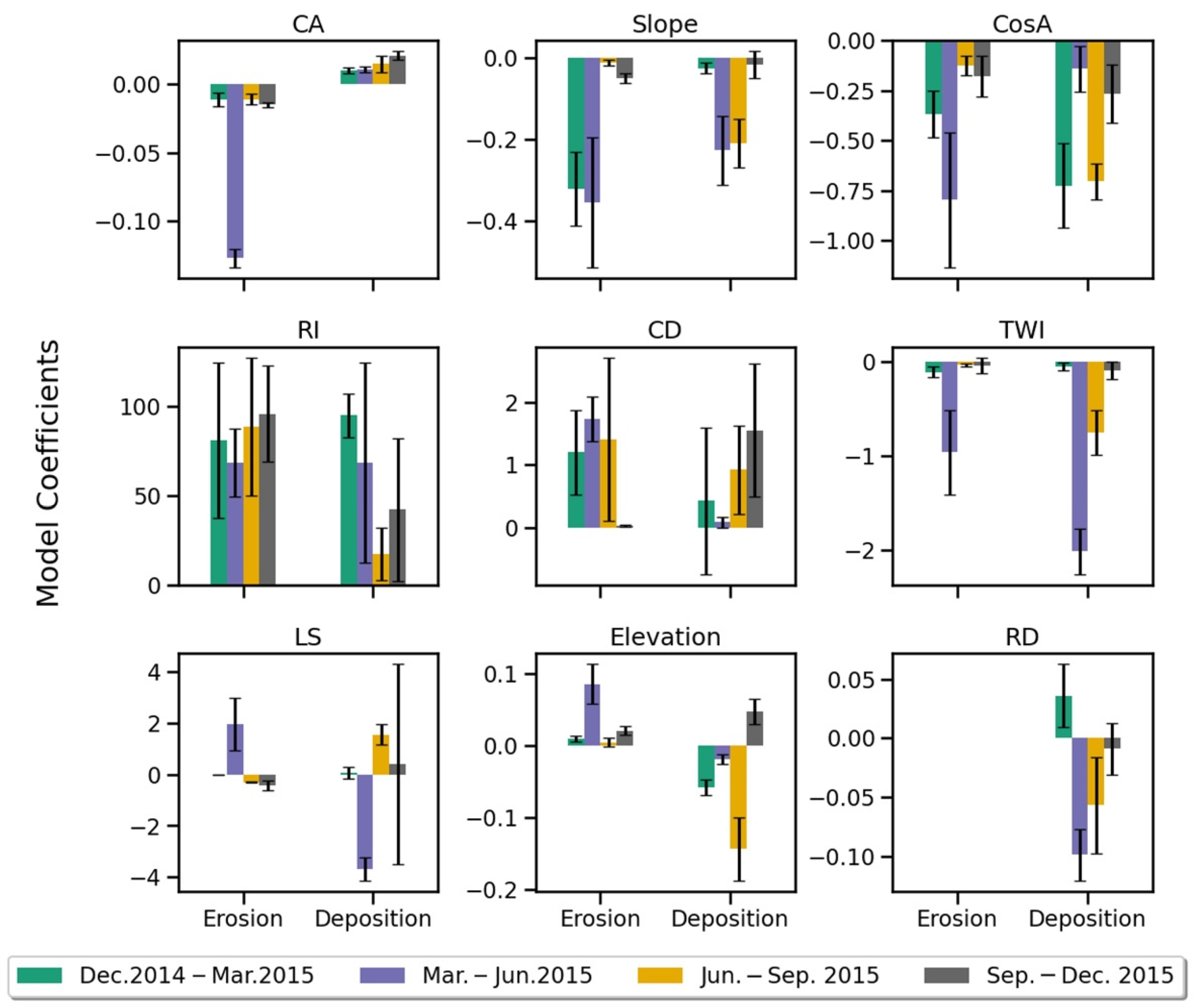 Remotesensing 14 01315 g005 550