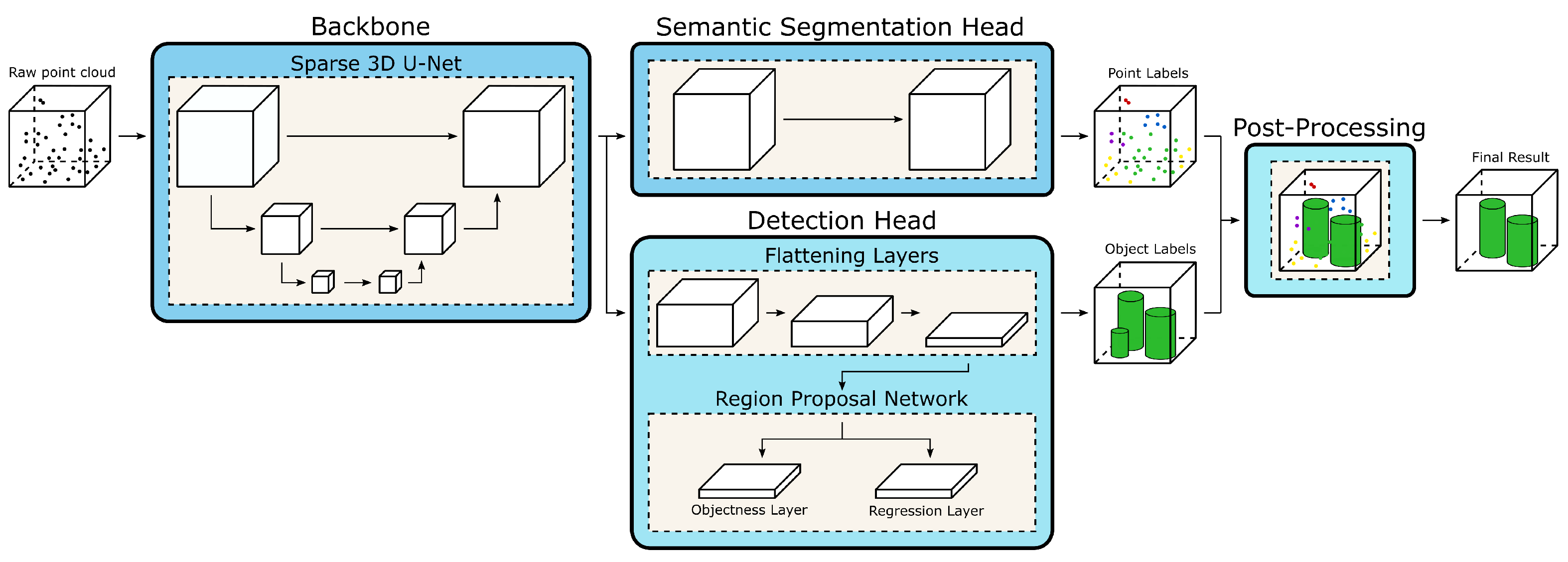 Remotesensing 14 01317 g001
