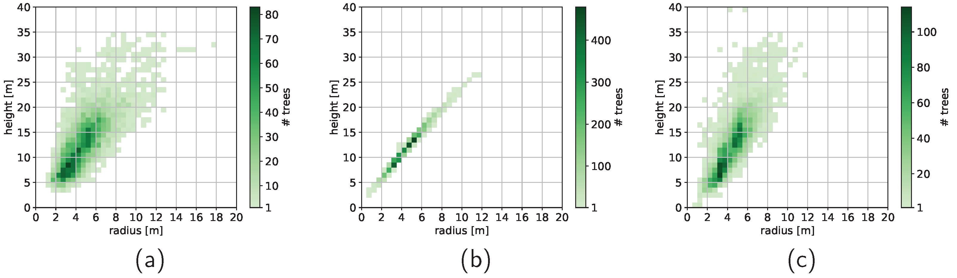 Remotesensing 14 01317 g005