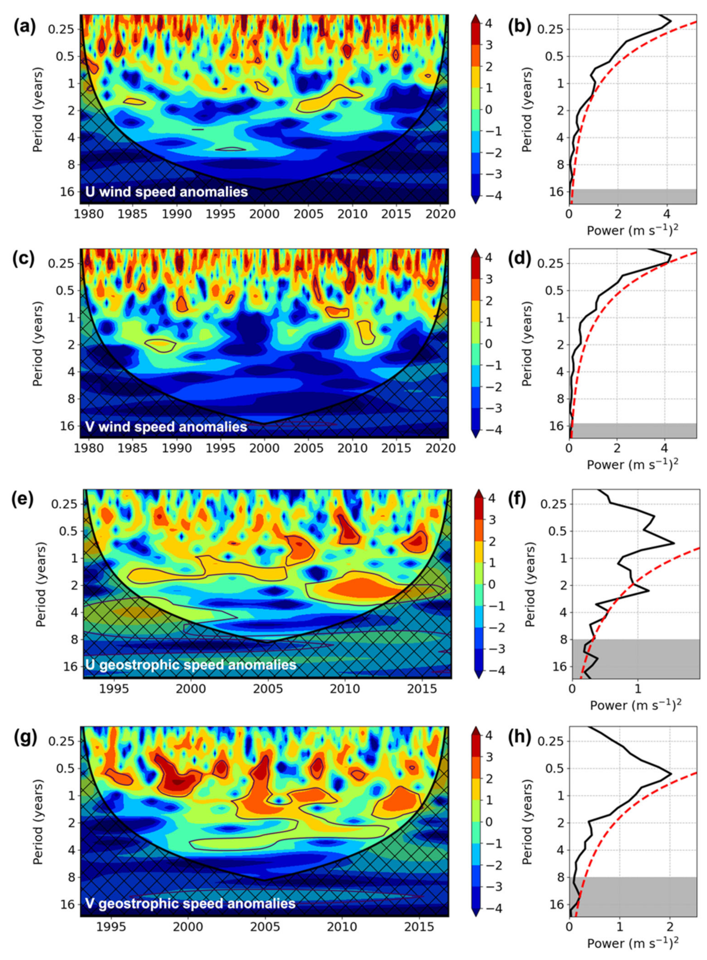 Remotesensing 14 01318 g007