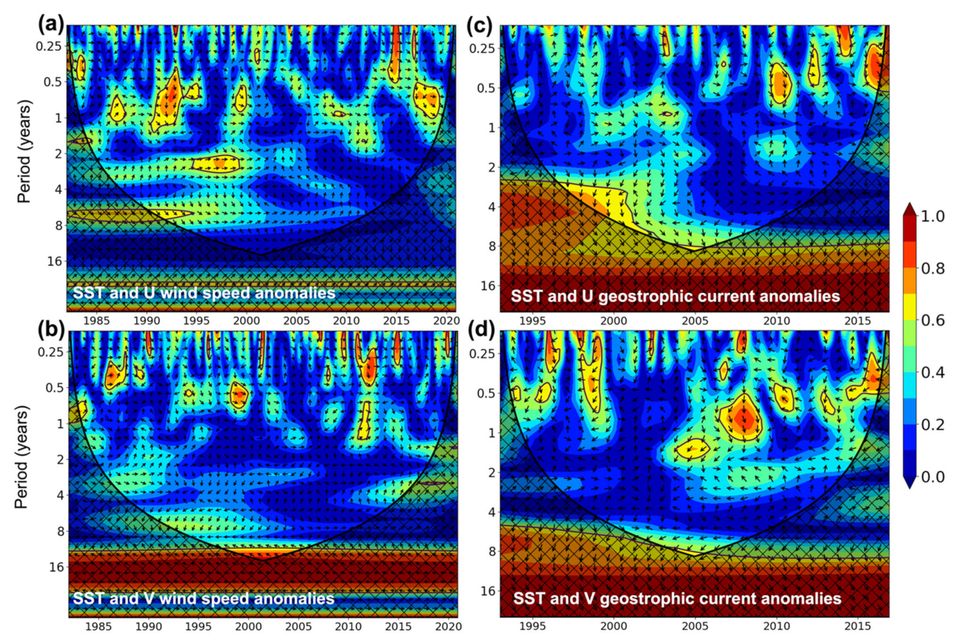 Remotesensing 14 01318 g009