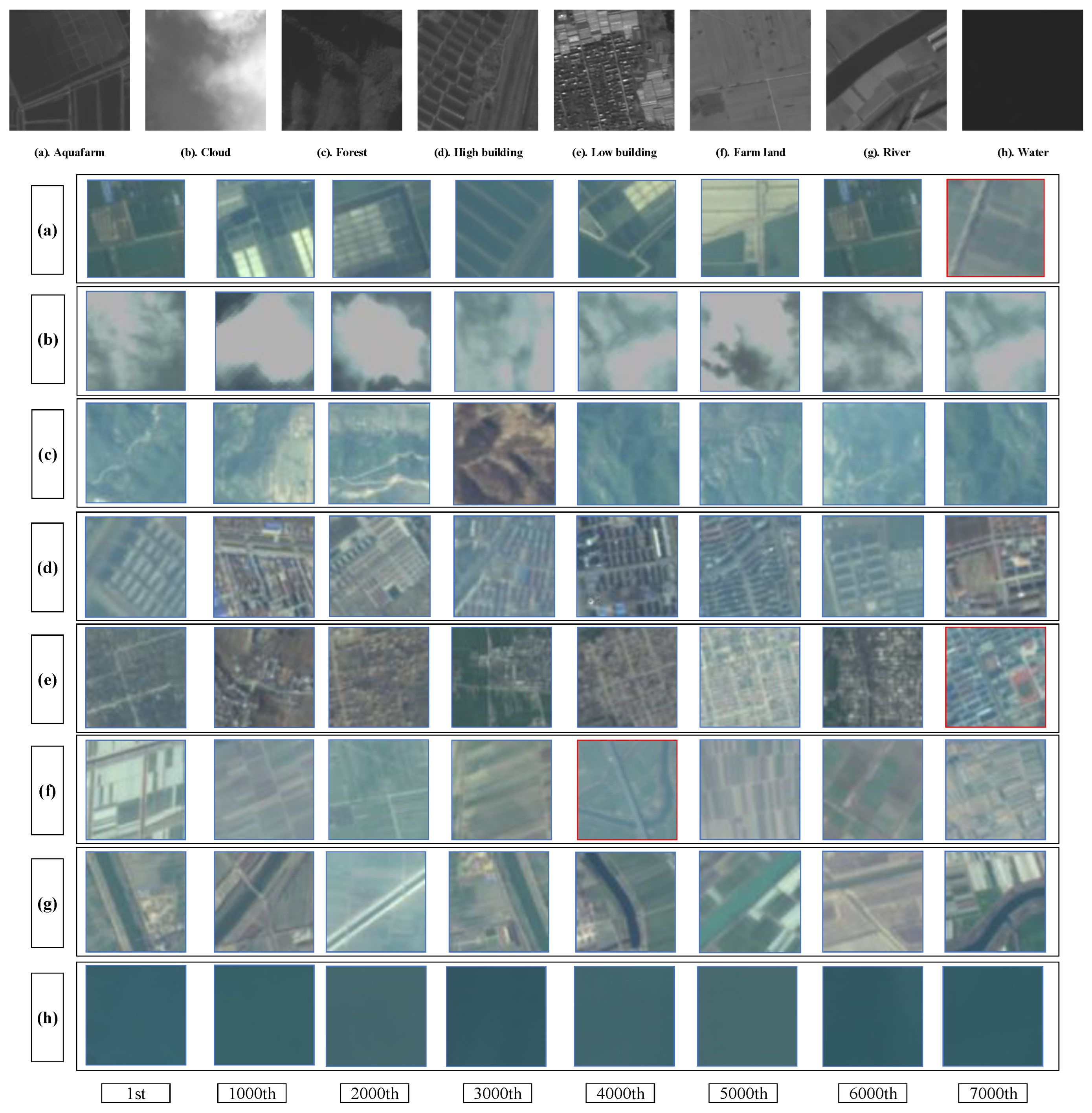 Remotesensing 14 01319 g006