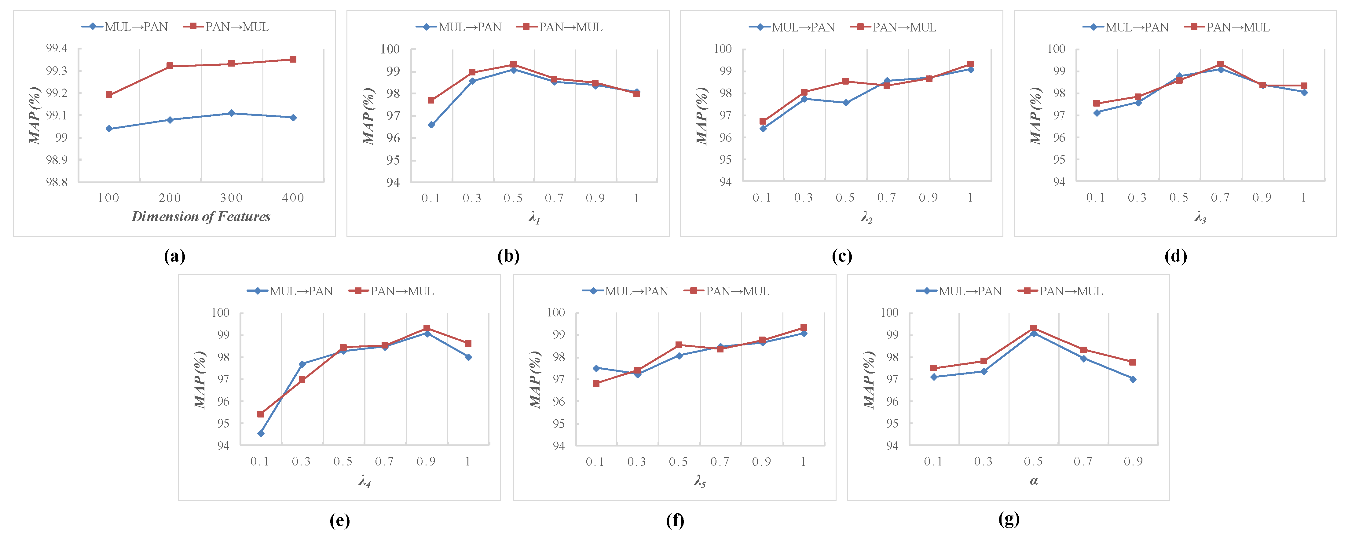 Remotesensing 14 01319 g007