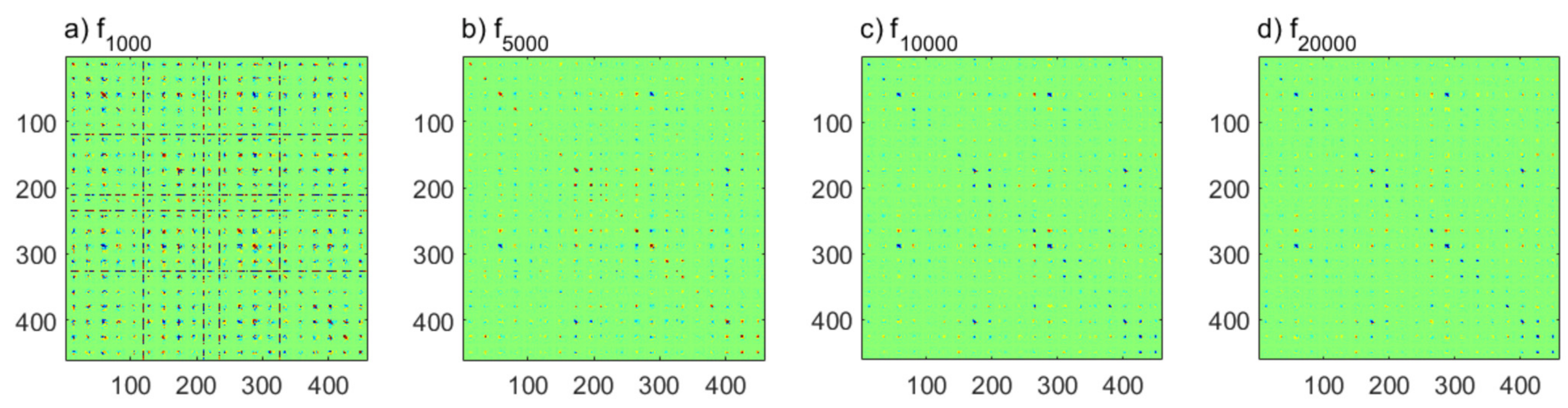Remotesensing 14 01320 g008