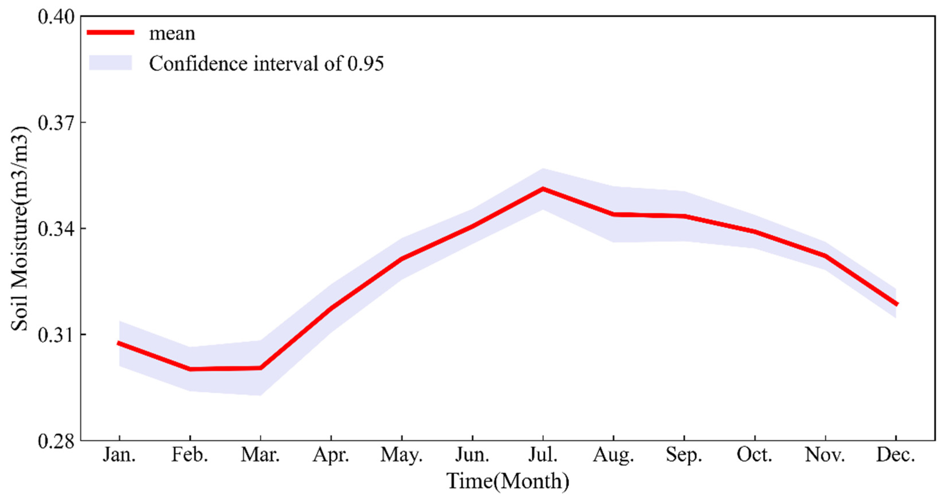 Remotesensing 14 01323 g005 550