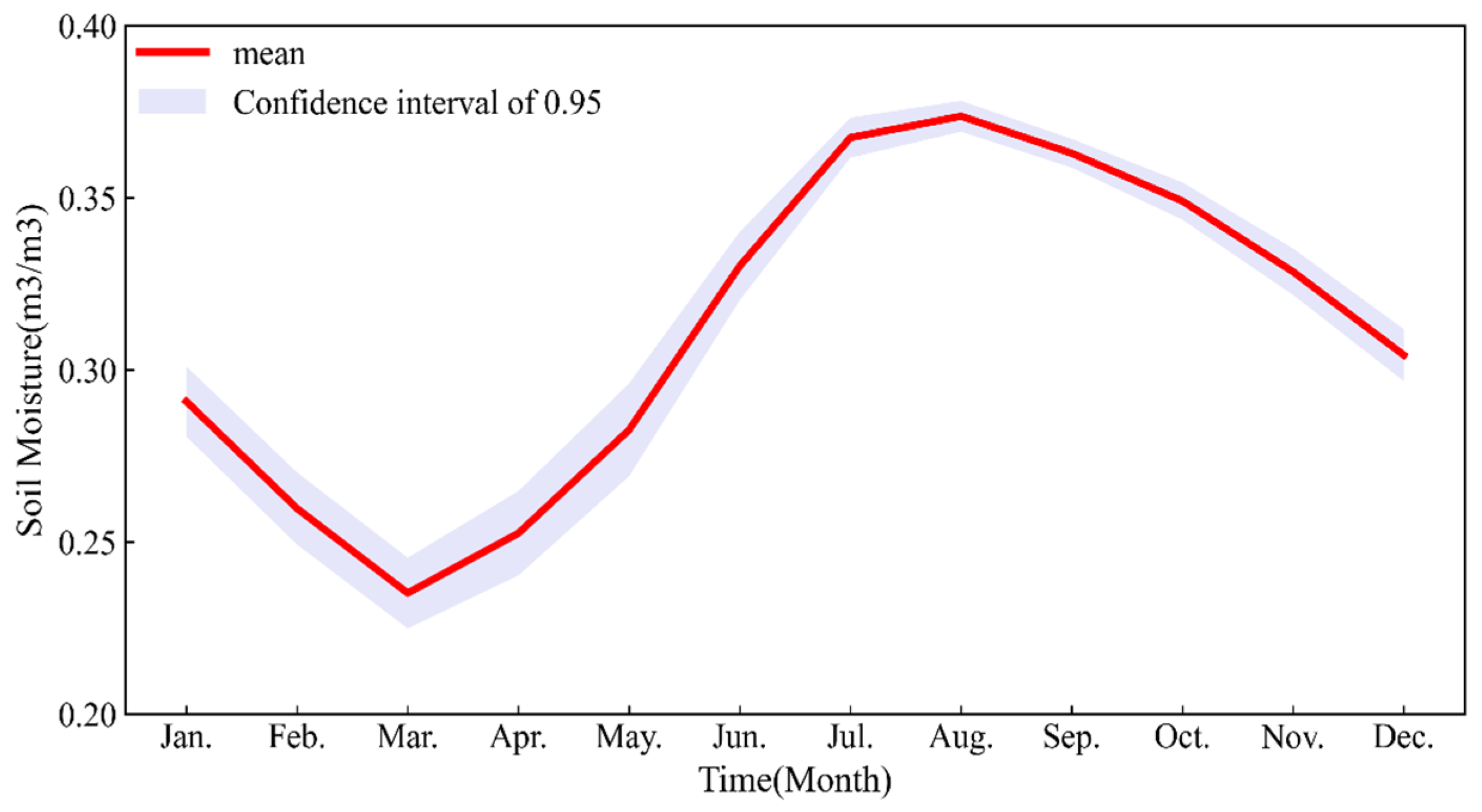 Remotesensing 14 01323 g007 550
