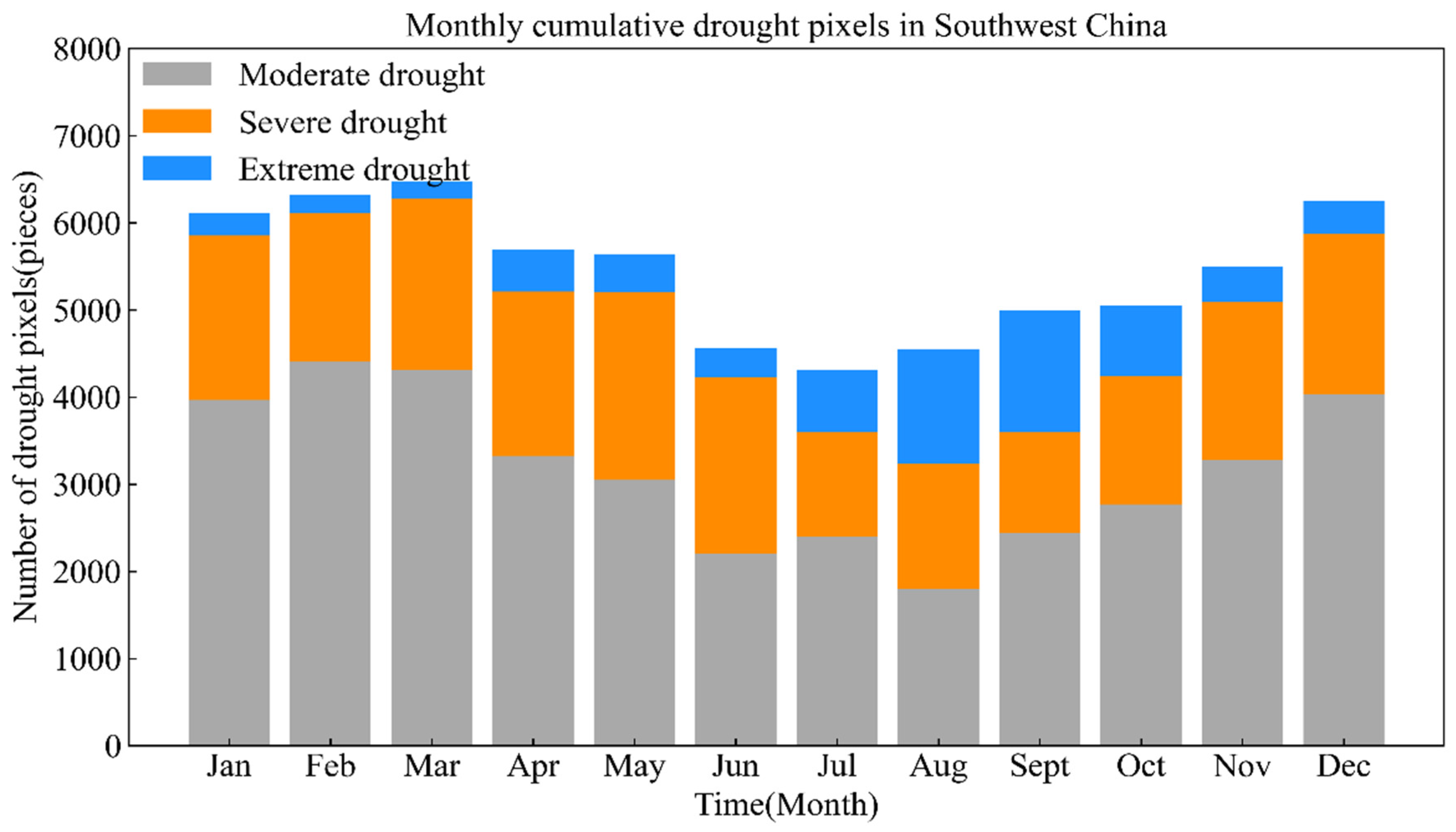 Remotesensing 14 01323 g008 550