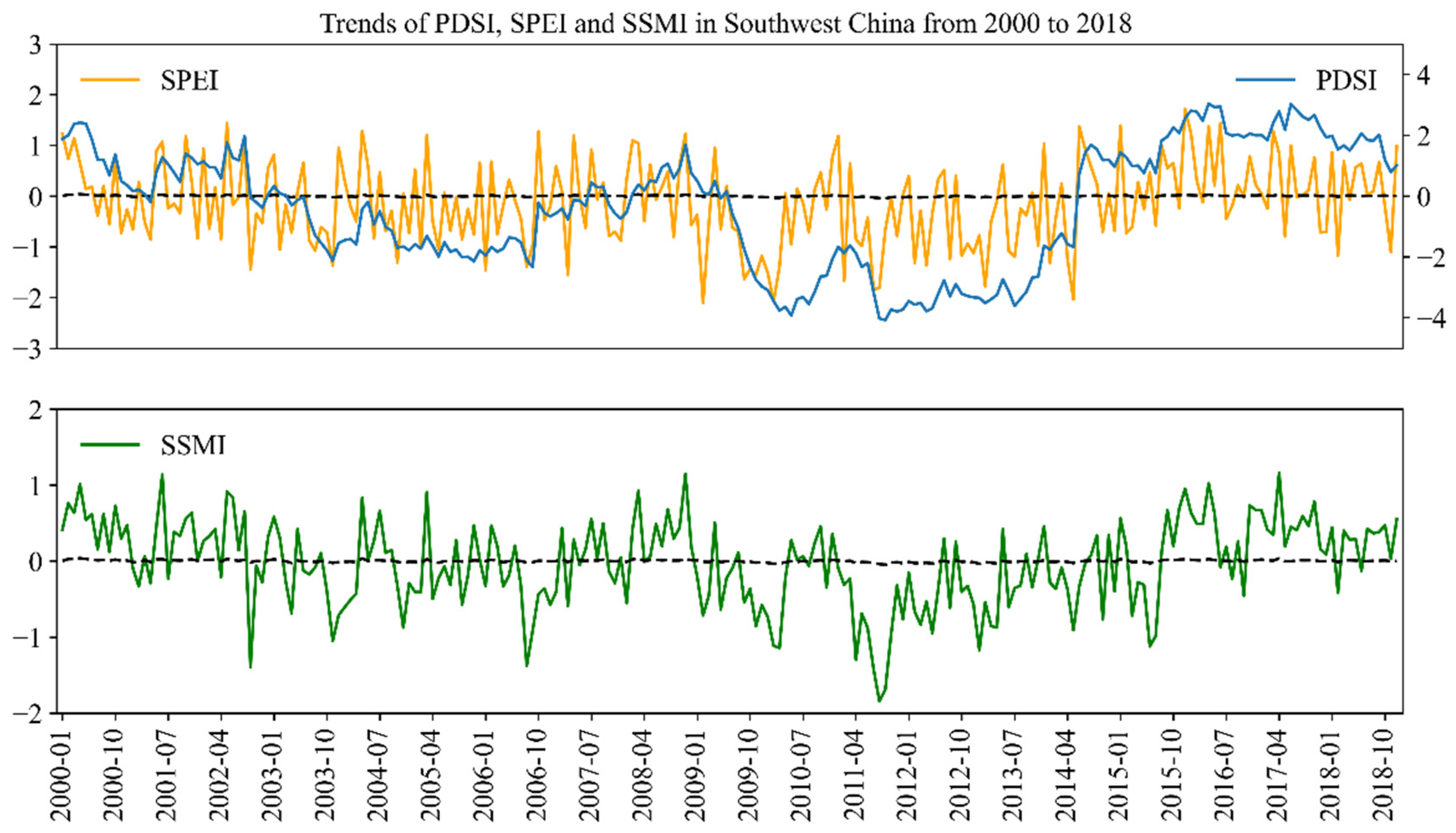 Remotesensing 14 01323 g010 550