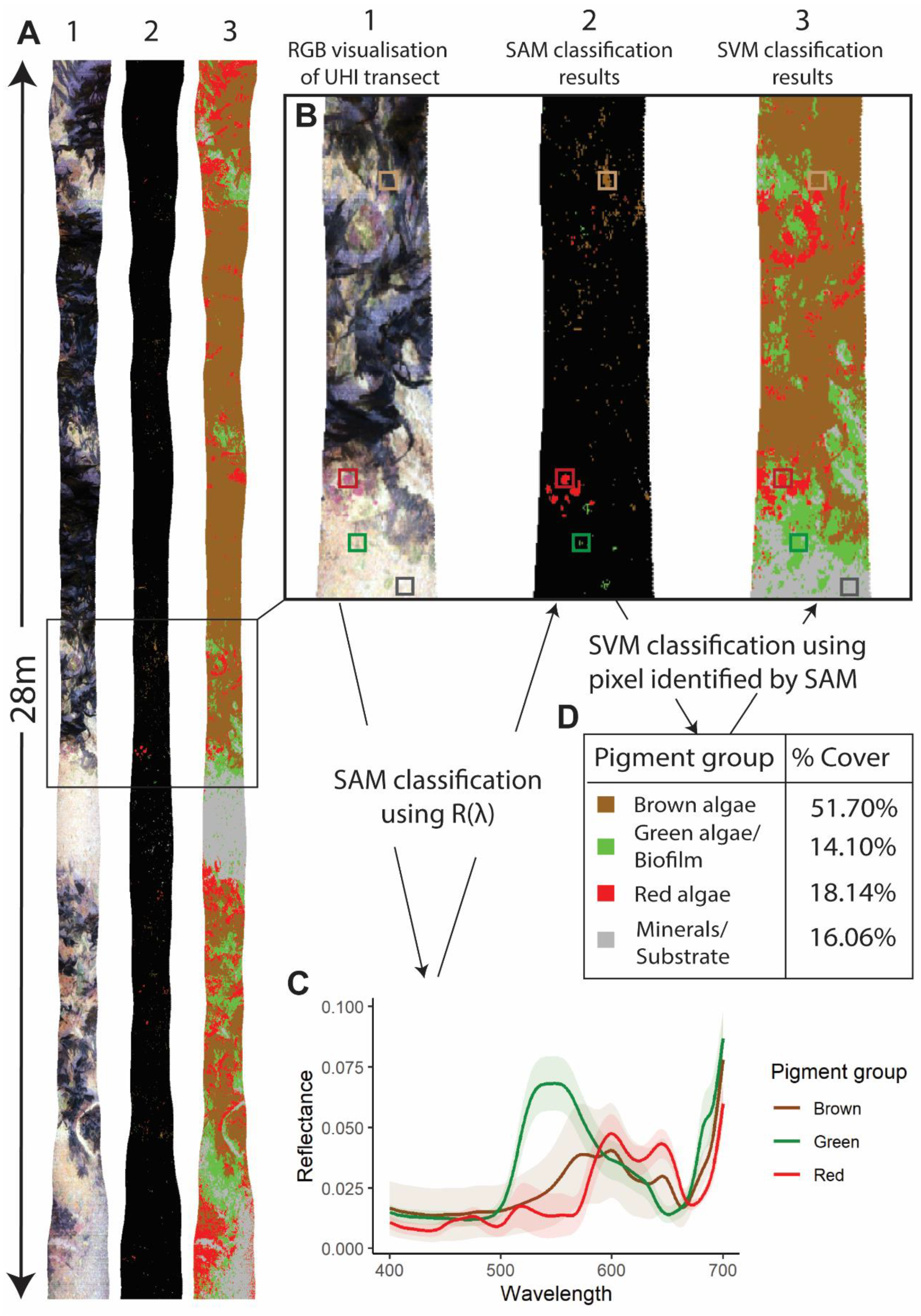 Remotesensing 14 01325 g005