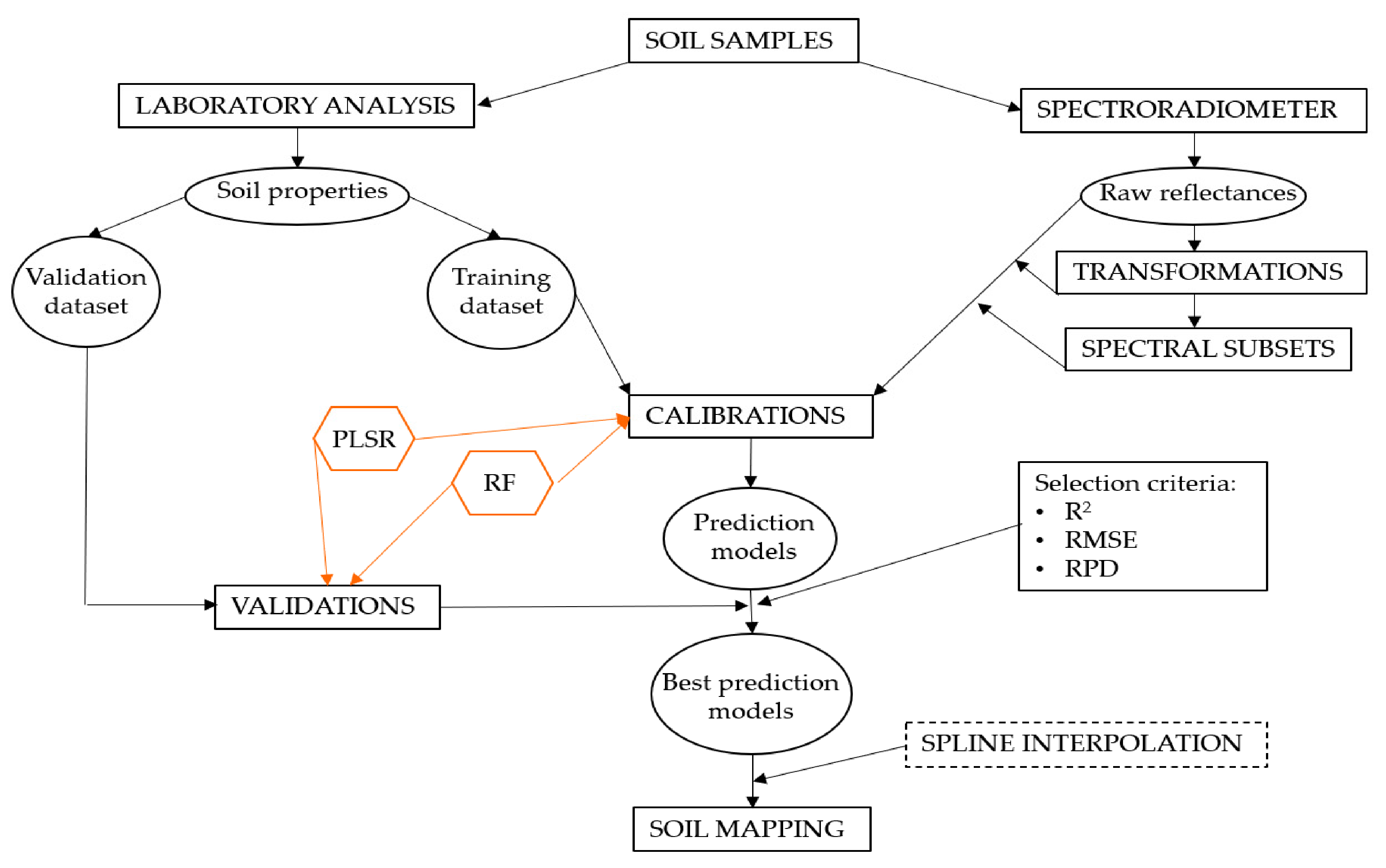Remotesensing 14 01326 g002 550