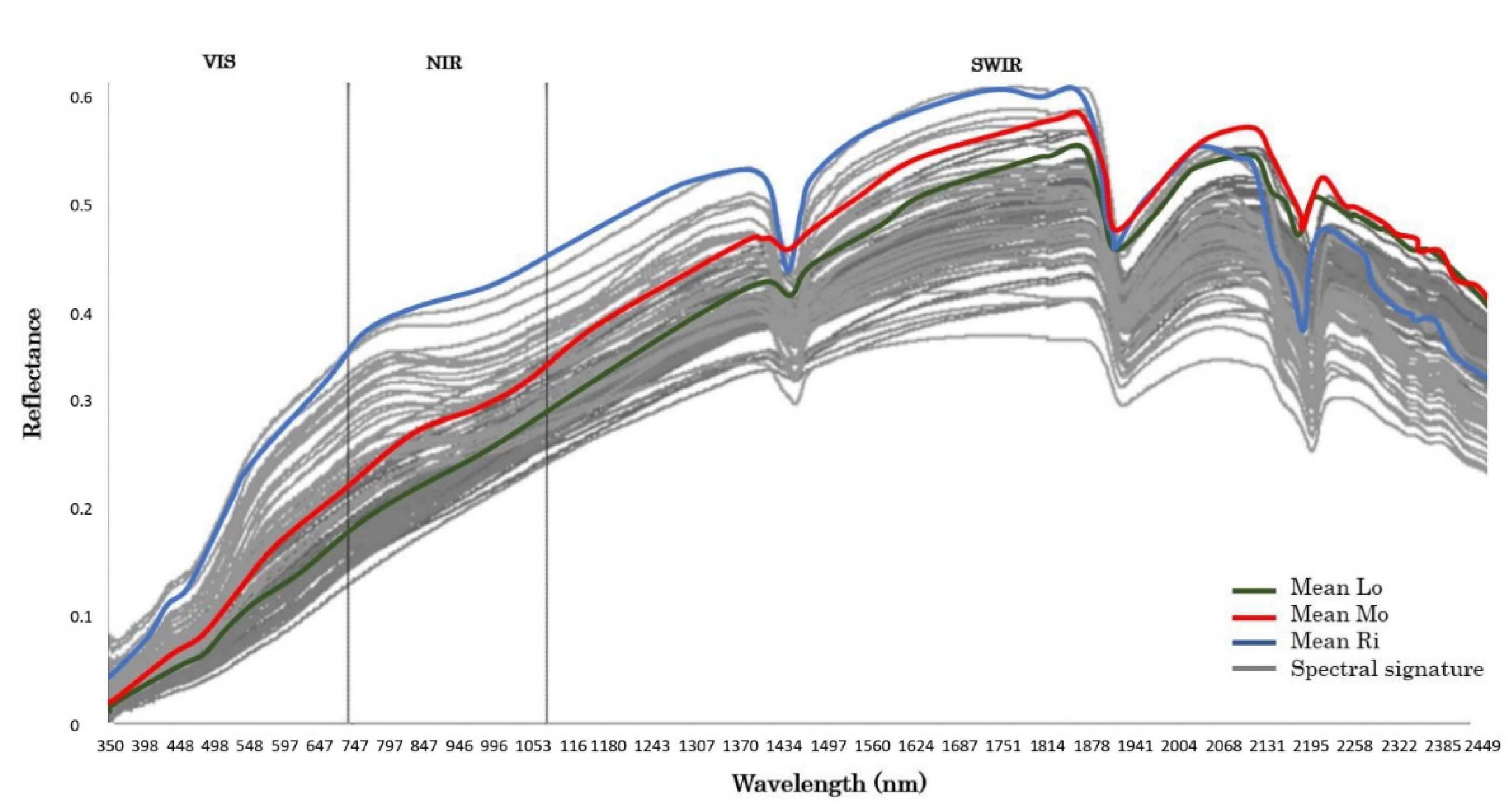 Remotesensing 14 01326 g003 550