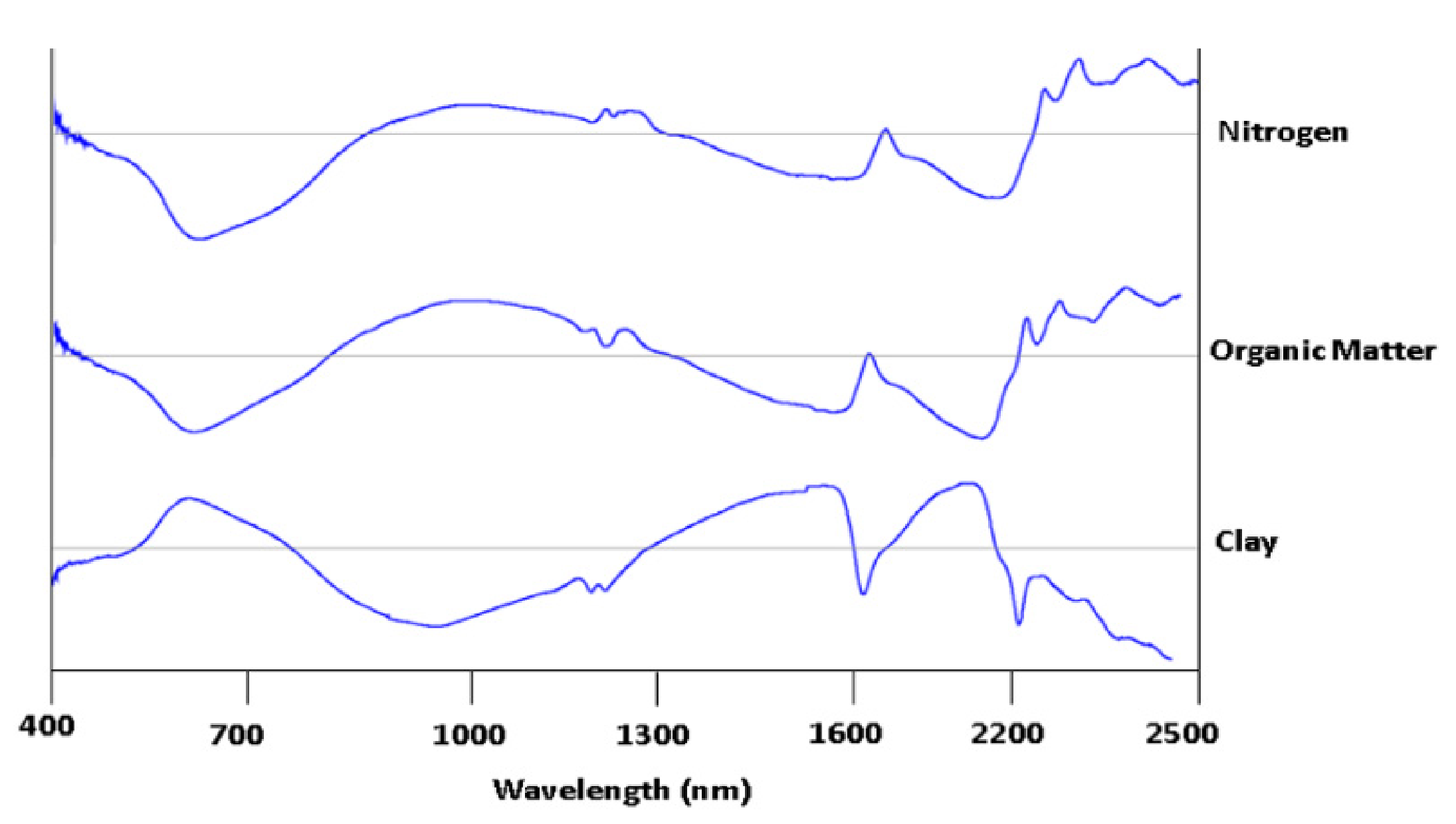 Remotesensing 14 01326 g004 550