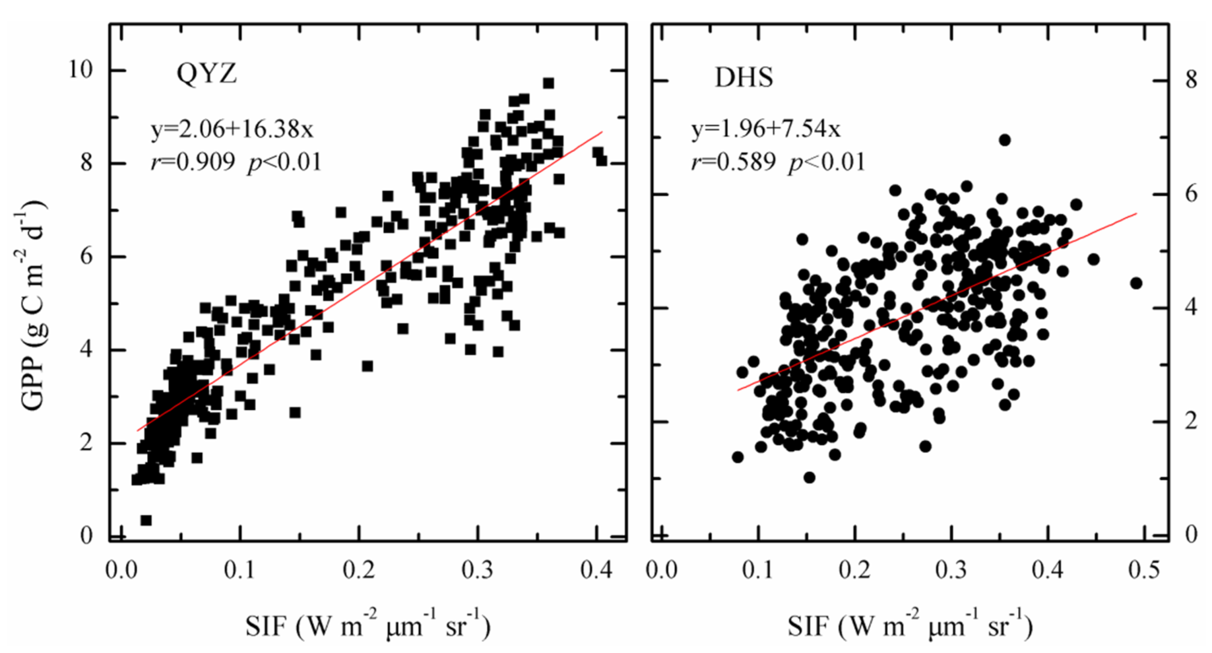 Remotesensing 14 01328 g005