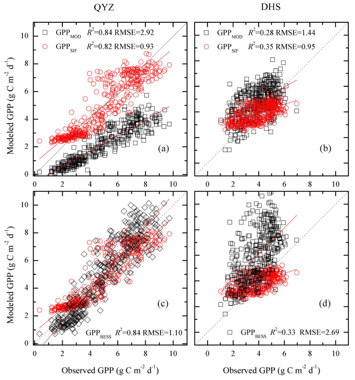 Remotesensing 14 01328 g006