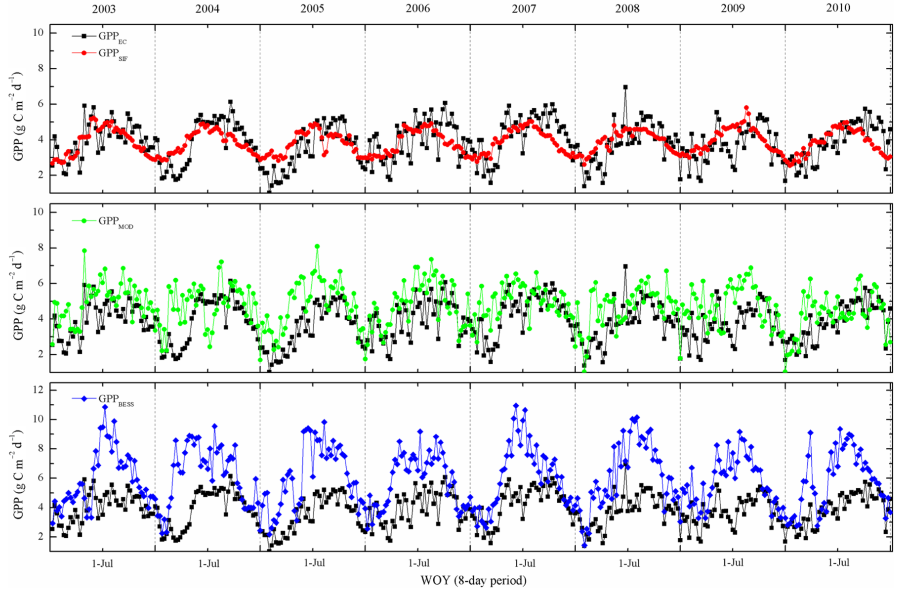 Remotesensing 14 01328 g008
