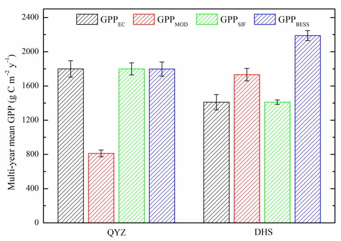 Remotesensing 14 01328 g009