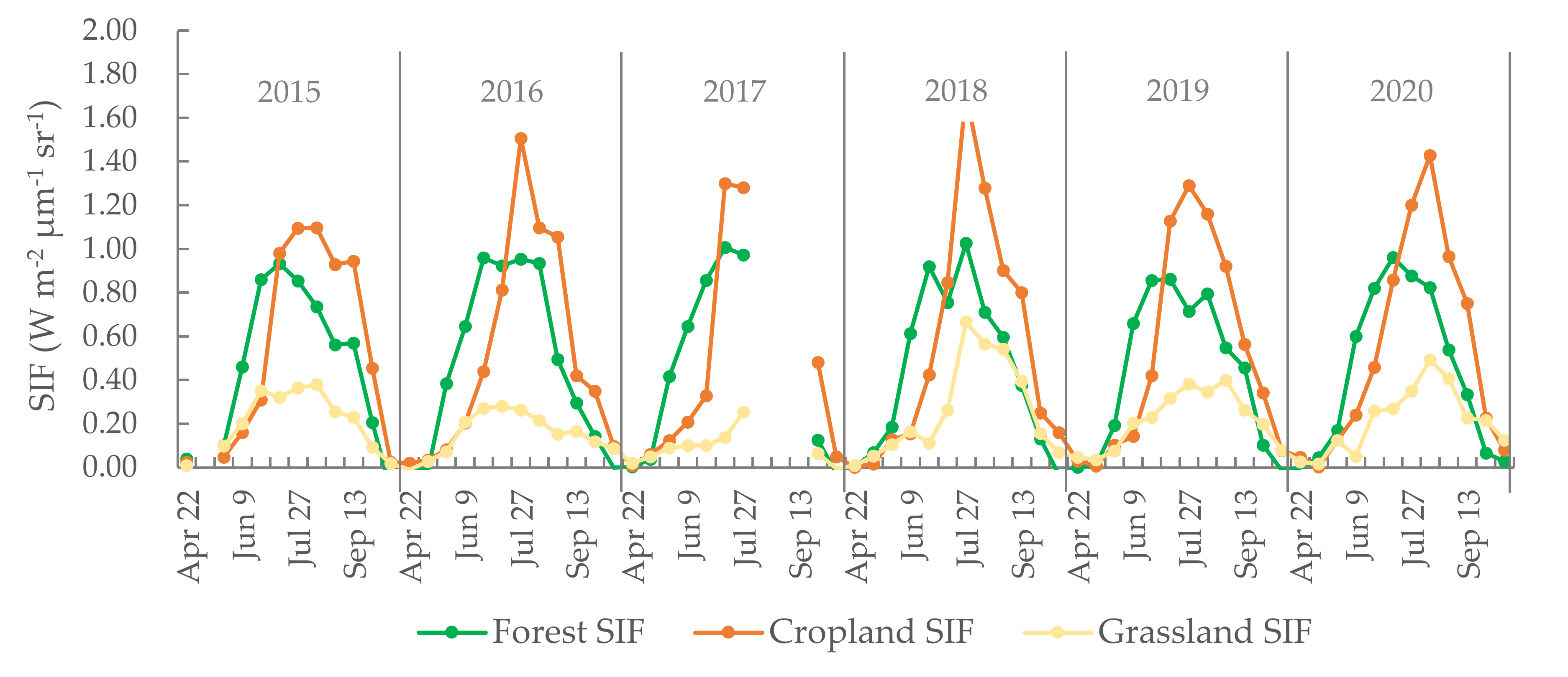 Remotesensing 14 01329 g002