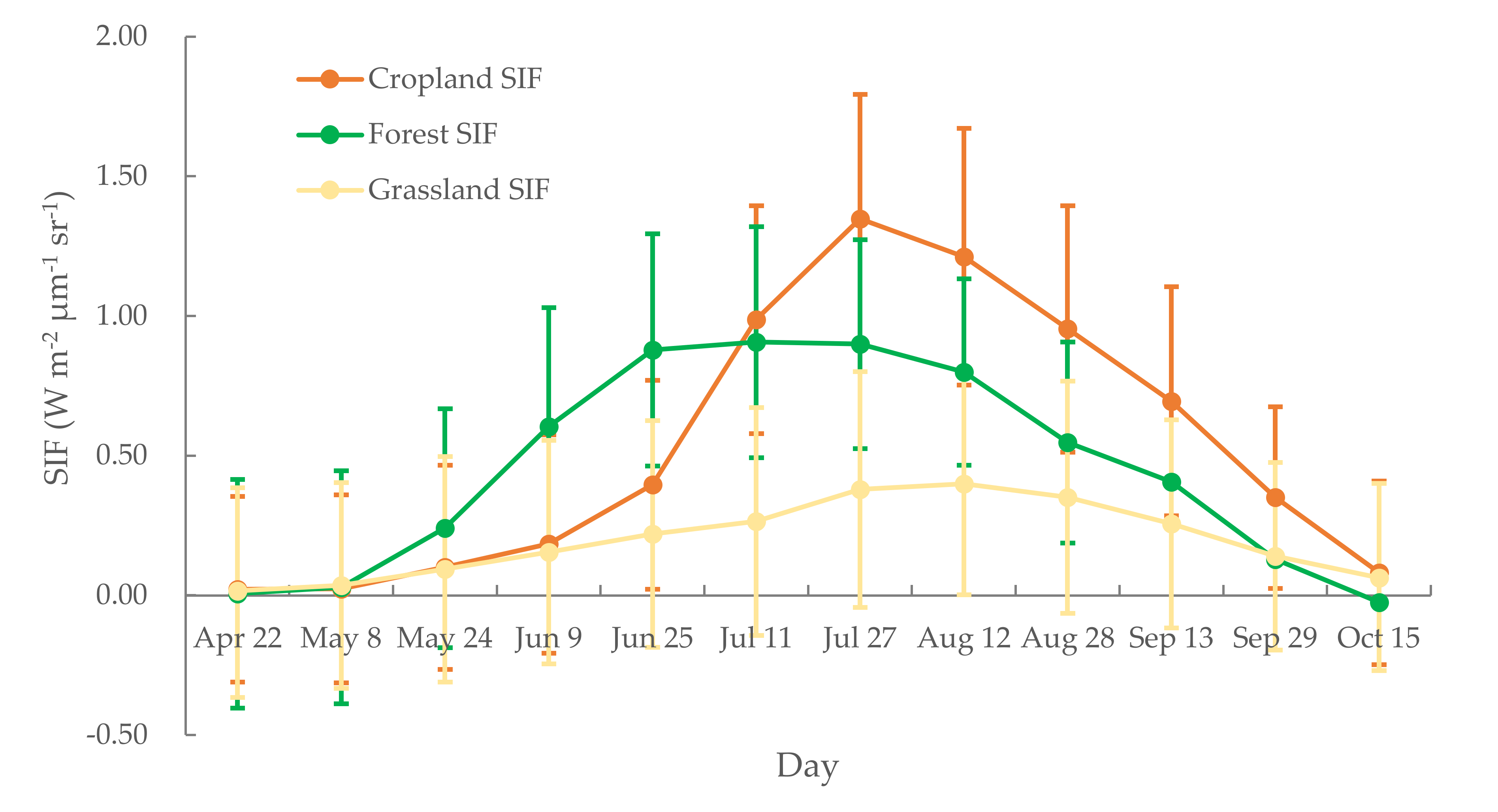 Remotesensing 14 01329 g003