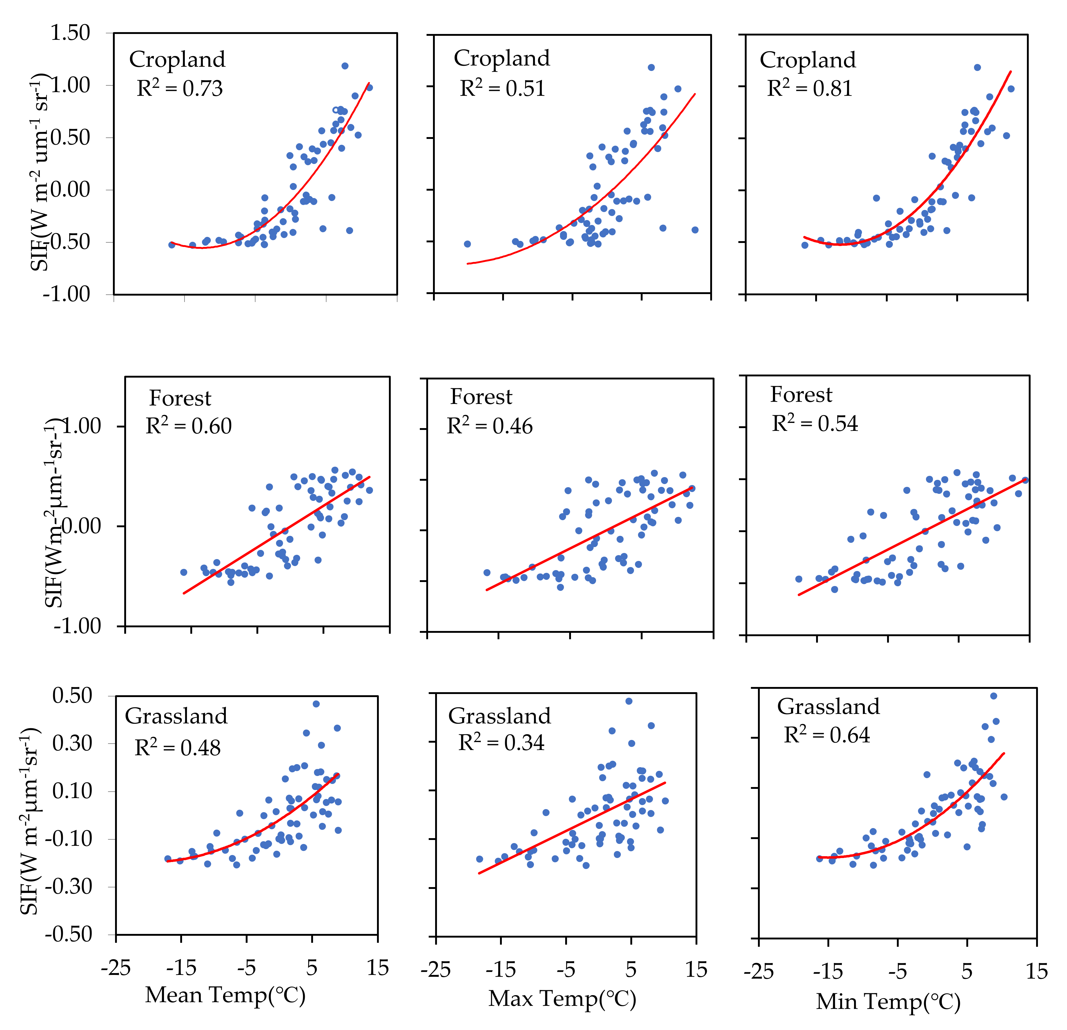 Remotesensing 14 01329 g007