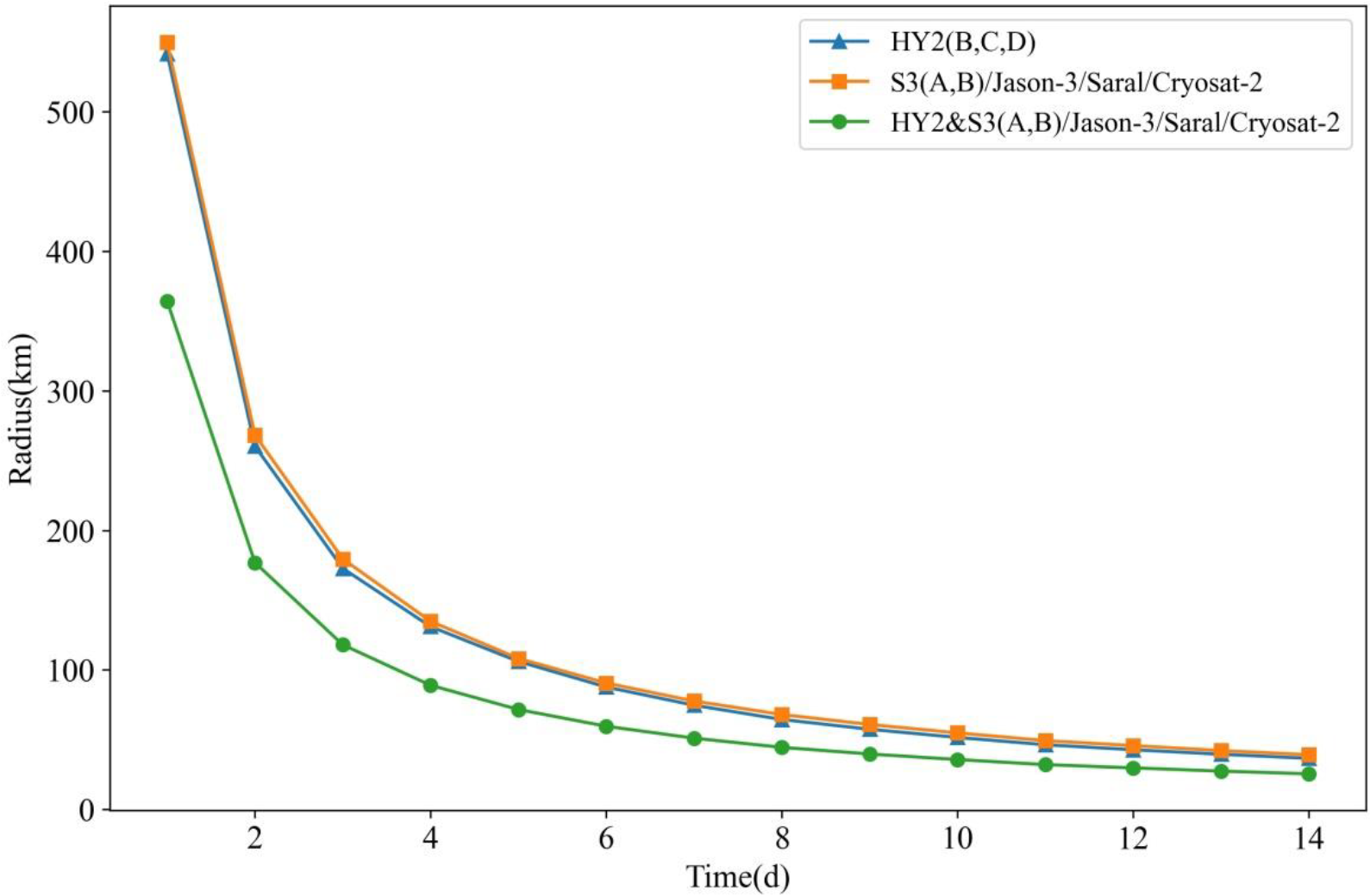 Remotesensing 14 01330 g002 550