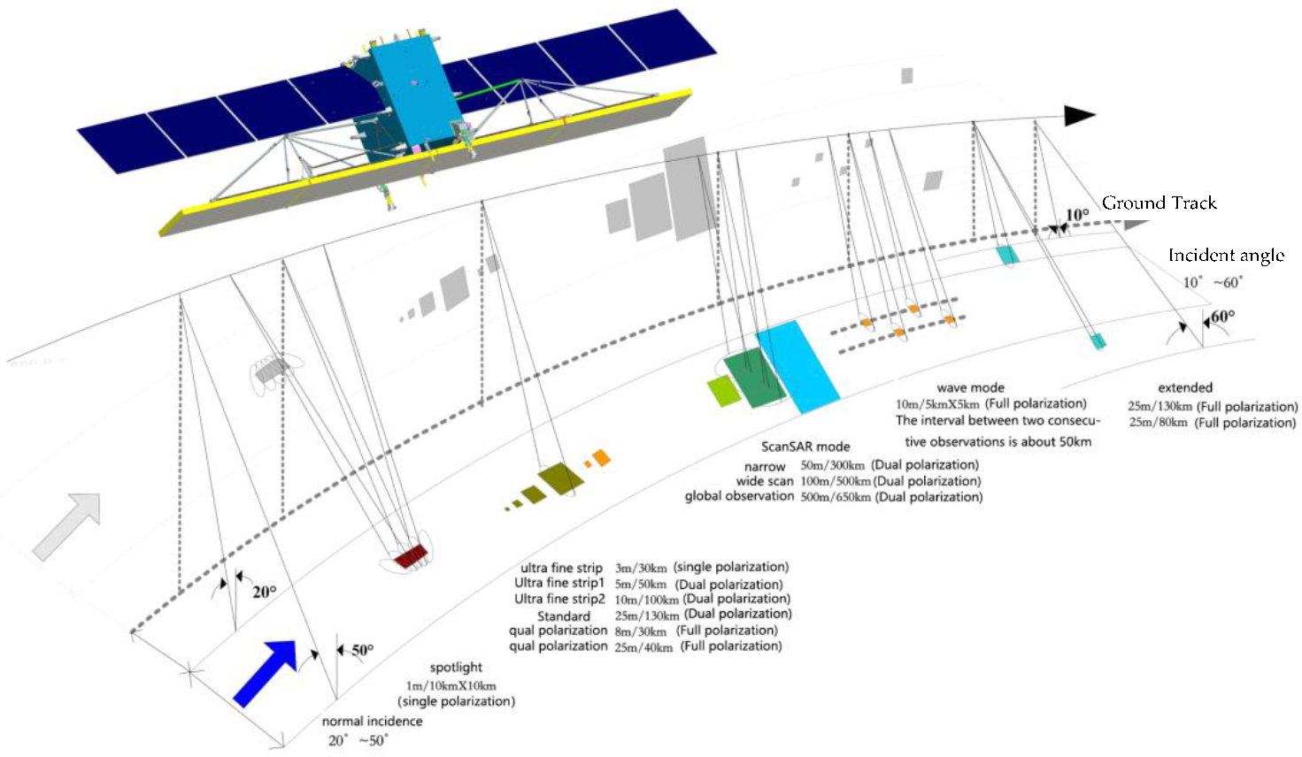 Remotesensing 14 01330 g003 550