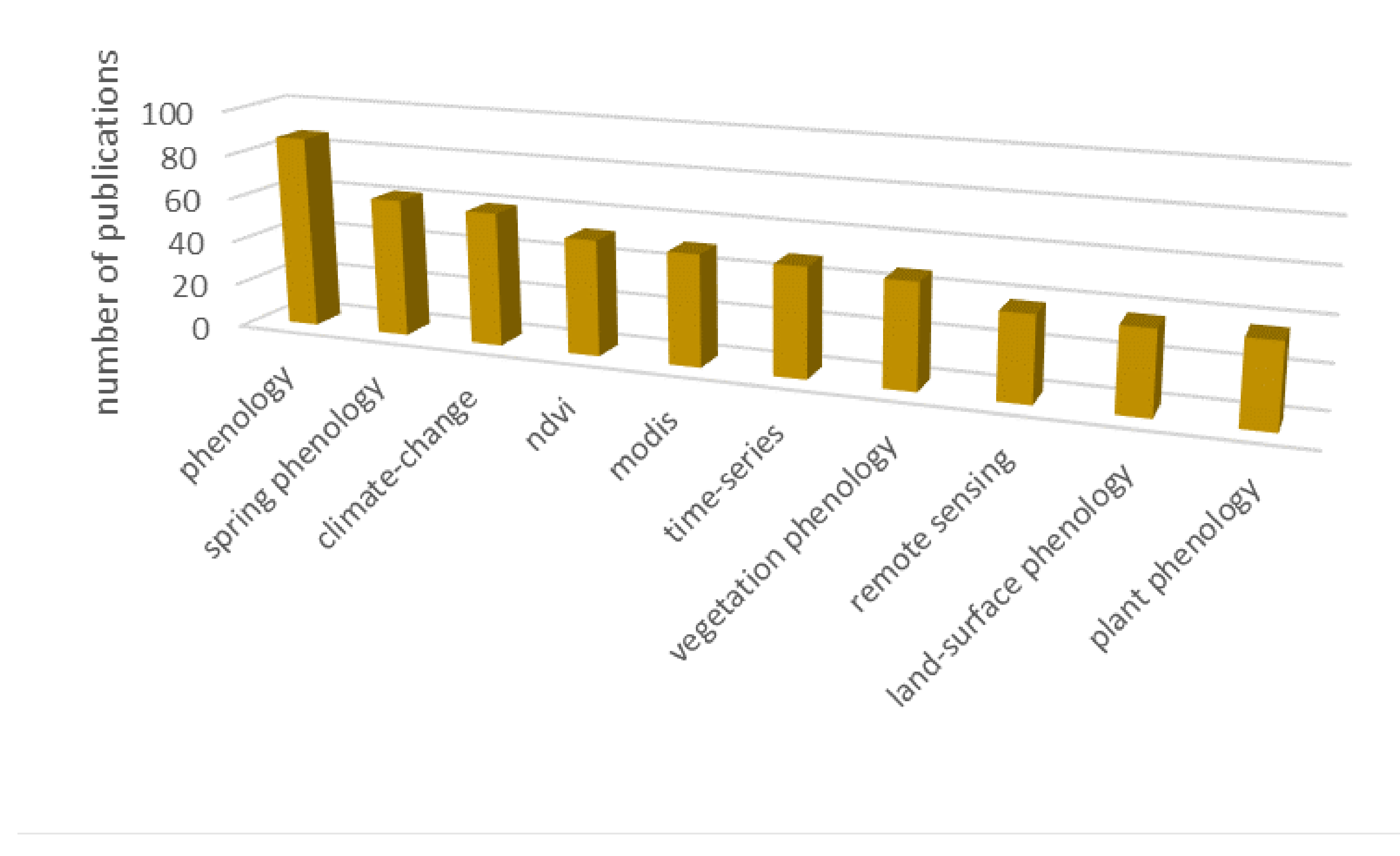 Remotesensing 14 01331 g004