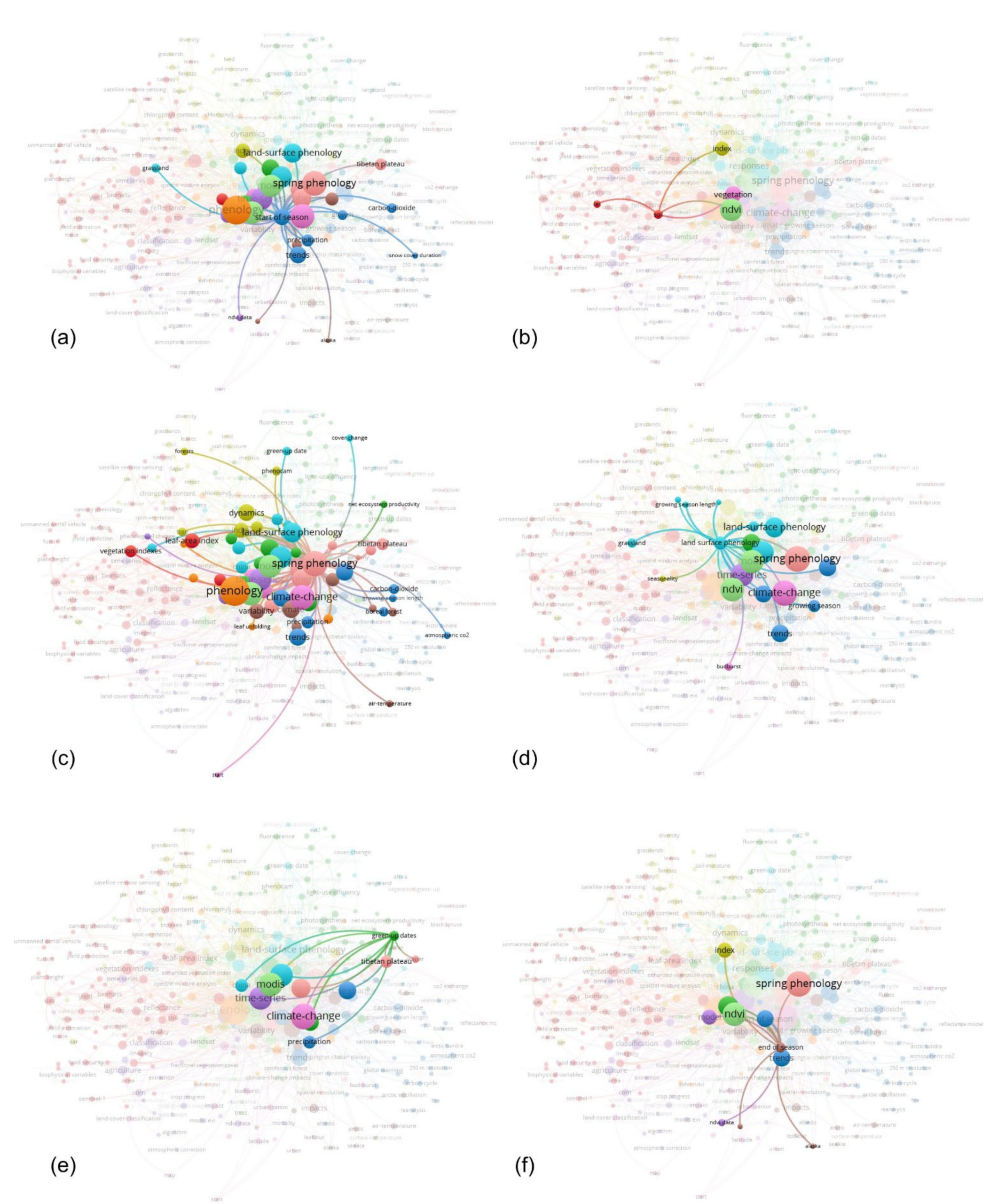 Remotesensing 14 01331 g005