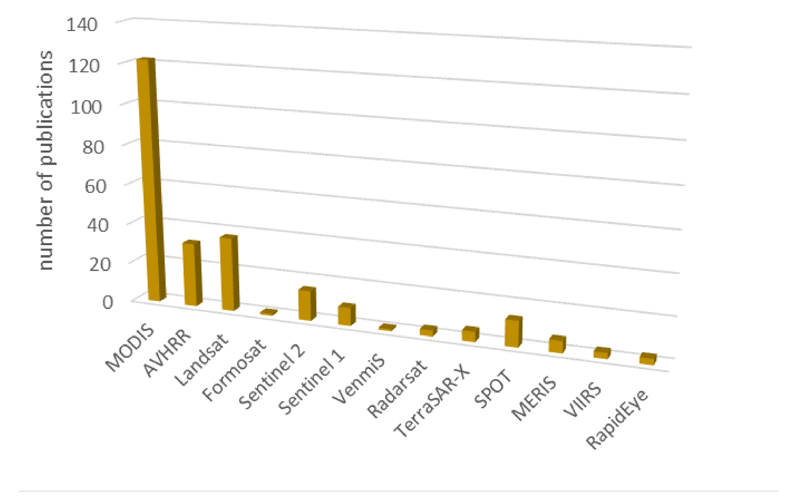 Remotesensing 14 01331 g009