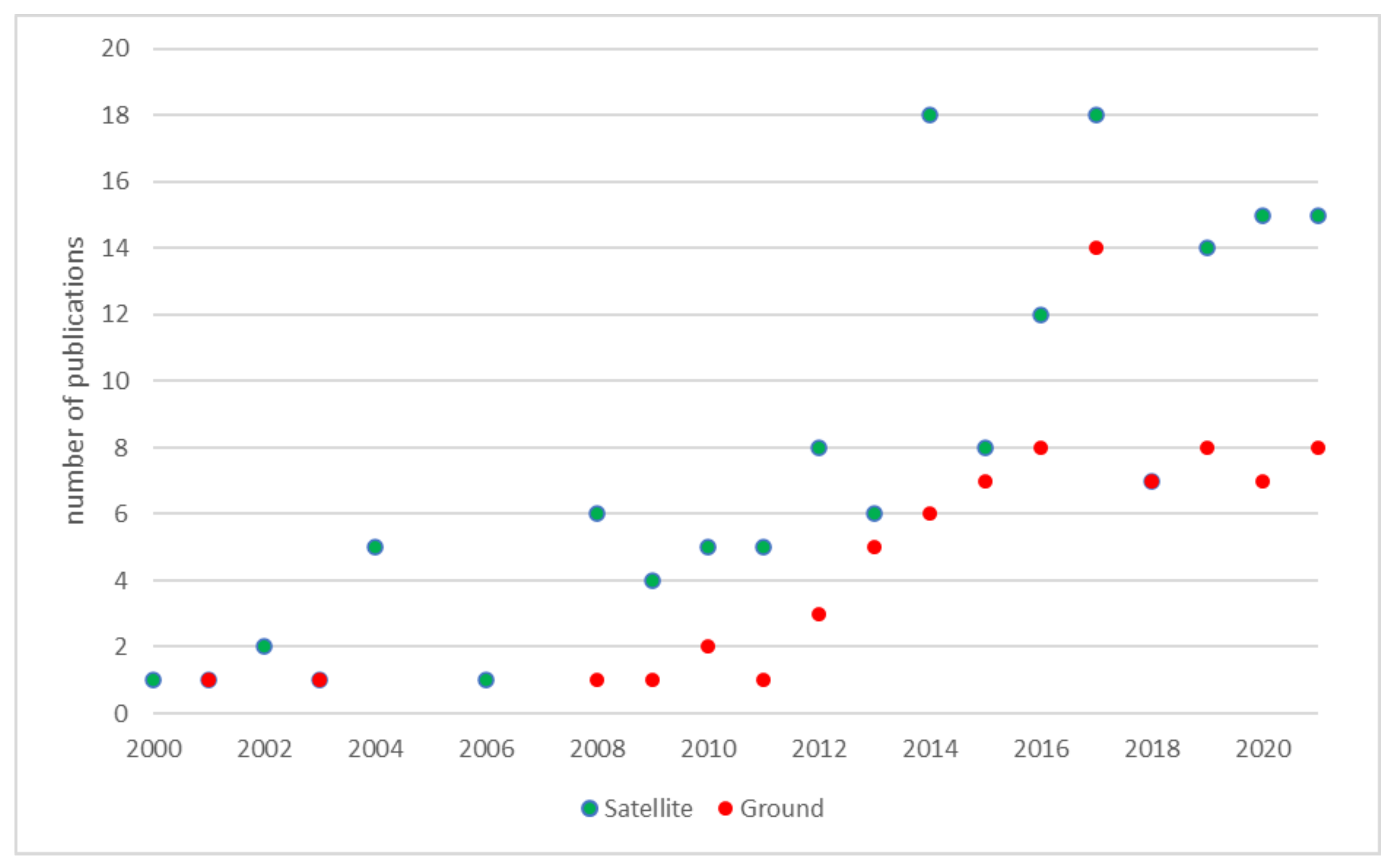 Remotesensing 14 01331 g010
