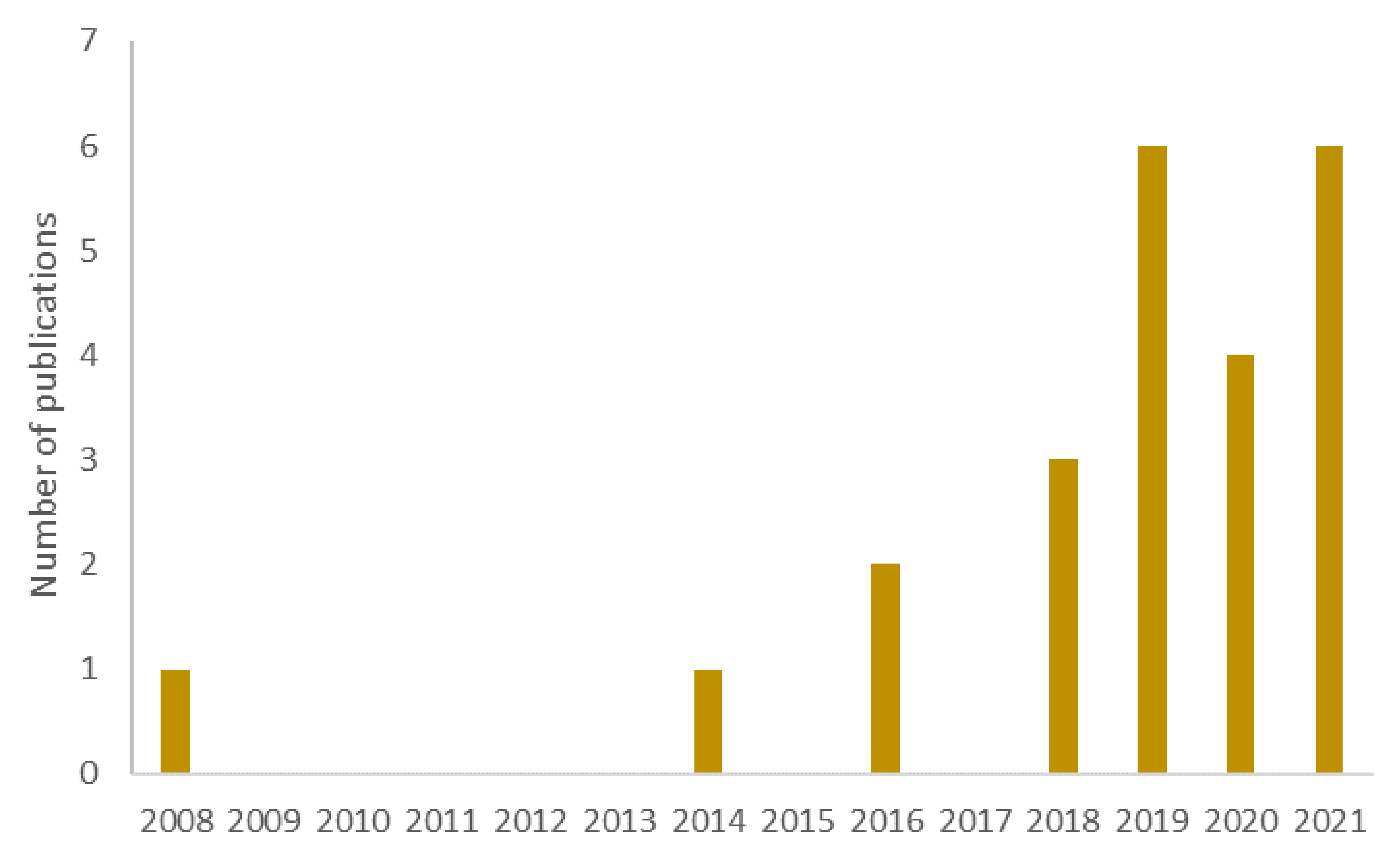 Remotesensing 14 01331 g011