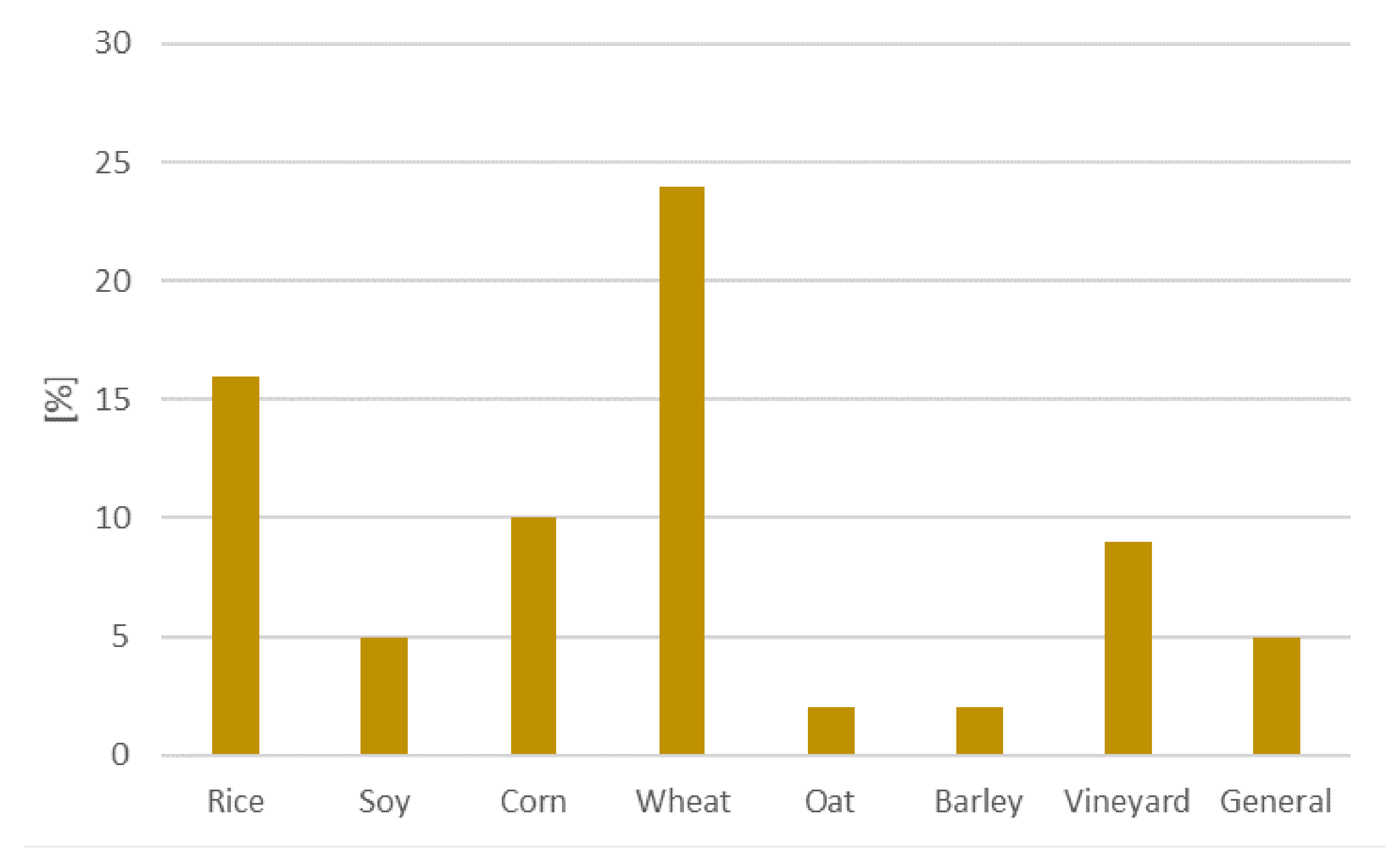 Remotesensing 14 01331 g013