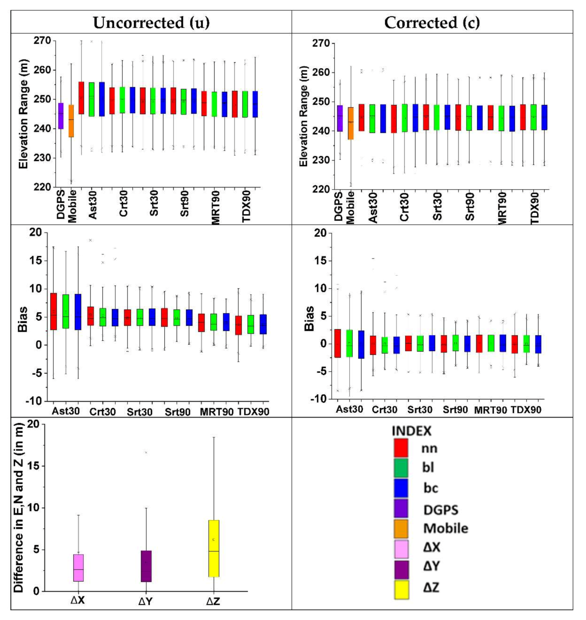 Remotesensing 14 01334 g003 Remotesensing 14 01334 g003