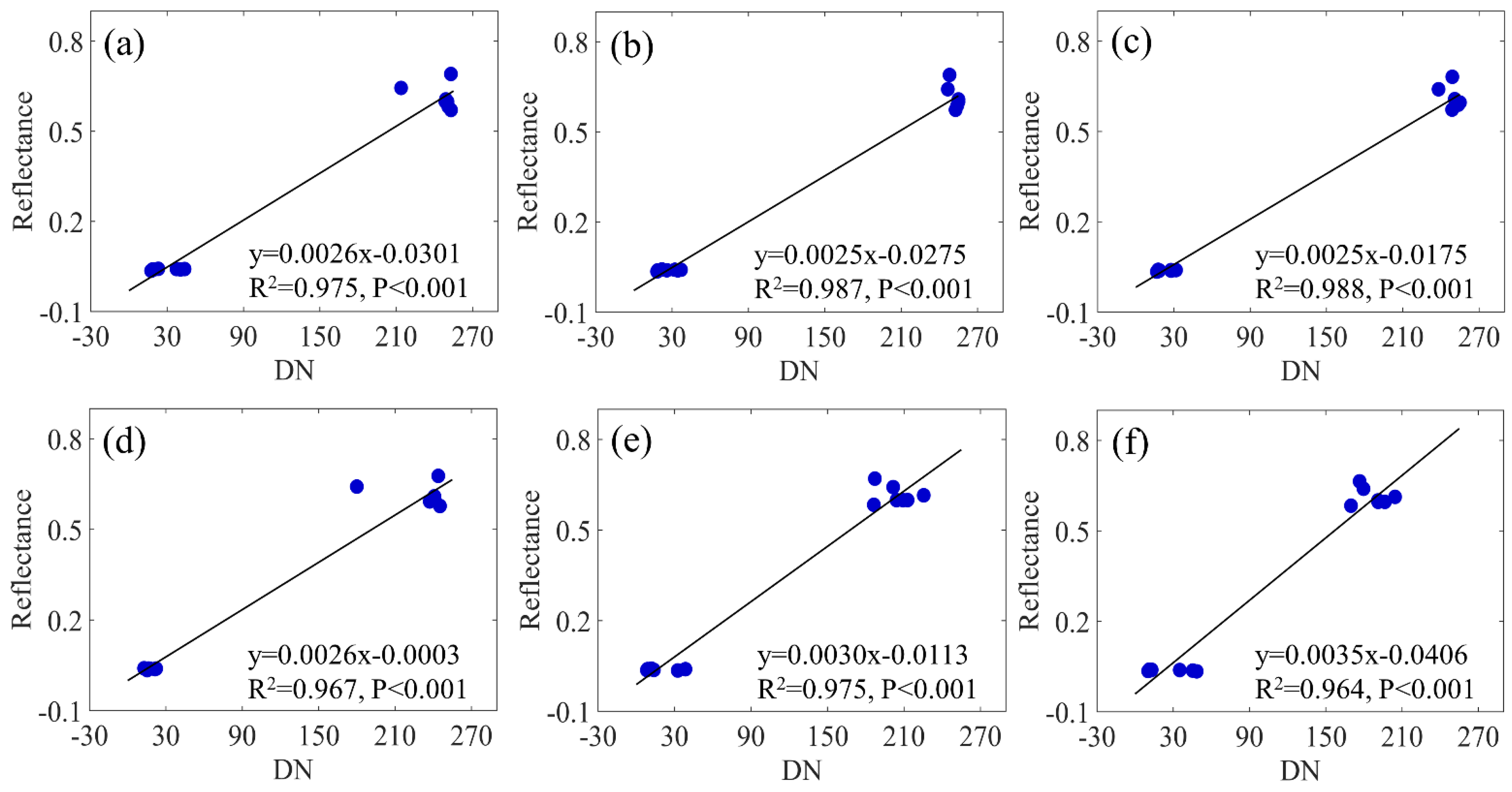 Remotesensing 14 01337 g004 Remotesensing 14 01337 g004