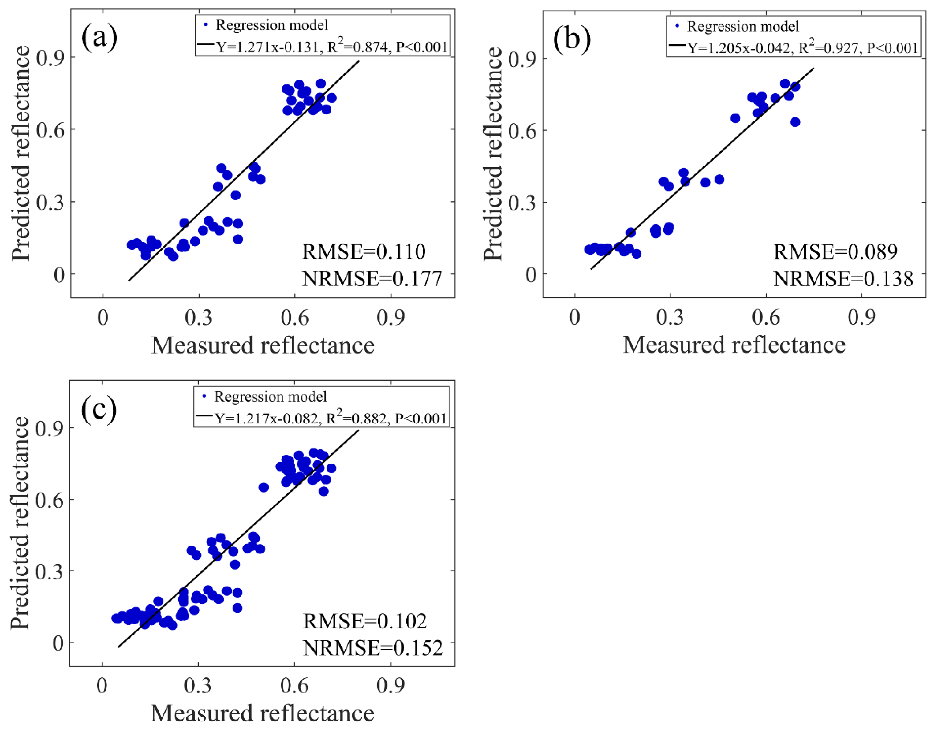 Remotesensing 14 01337 g005 Remotesensing 14 01337 g005