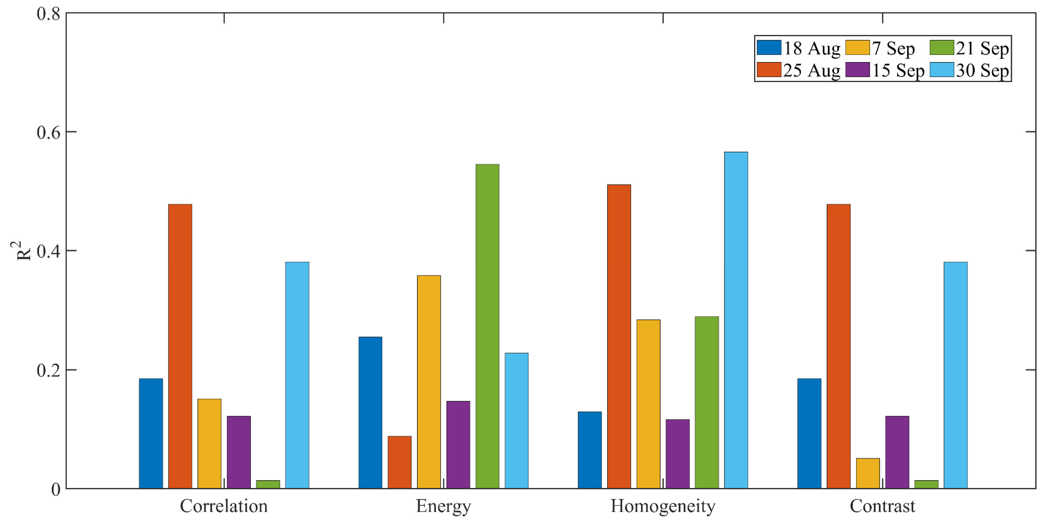 Remotesensing 14 01337 g007 Remotesensing 14 01337 g007
