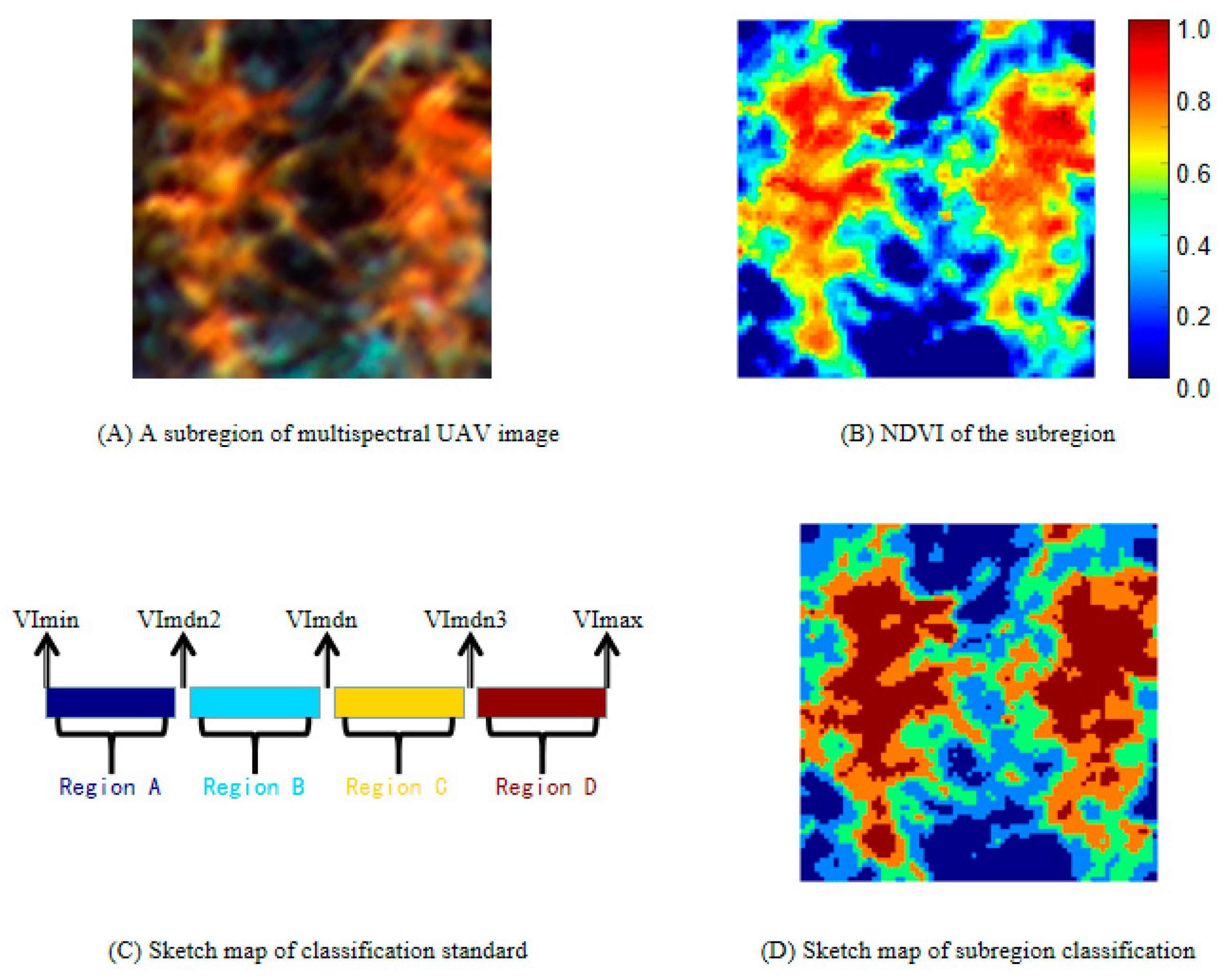 Remotesensing 14 01338 g008