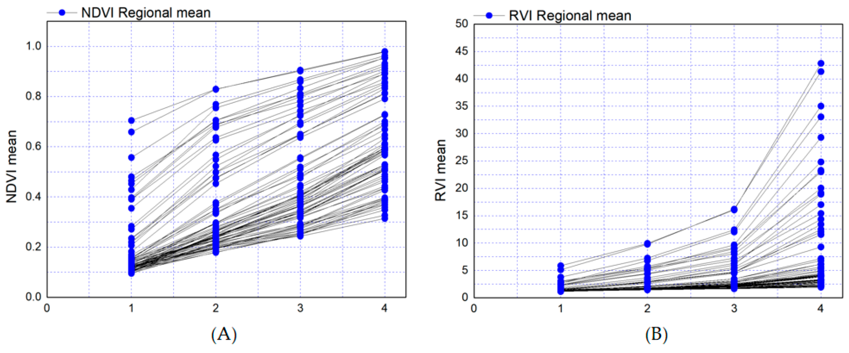 Remotesensing 14 01338 g009