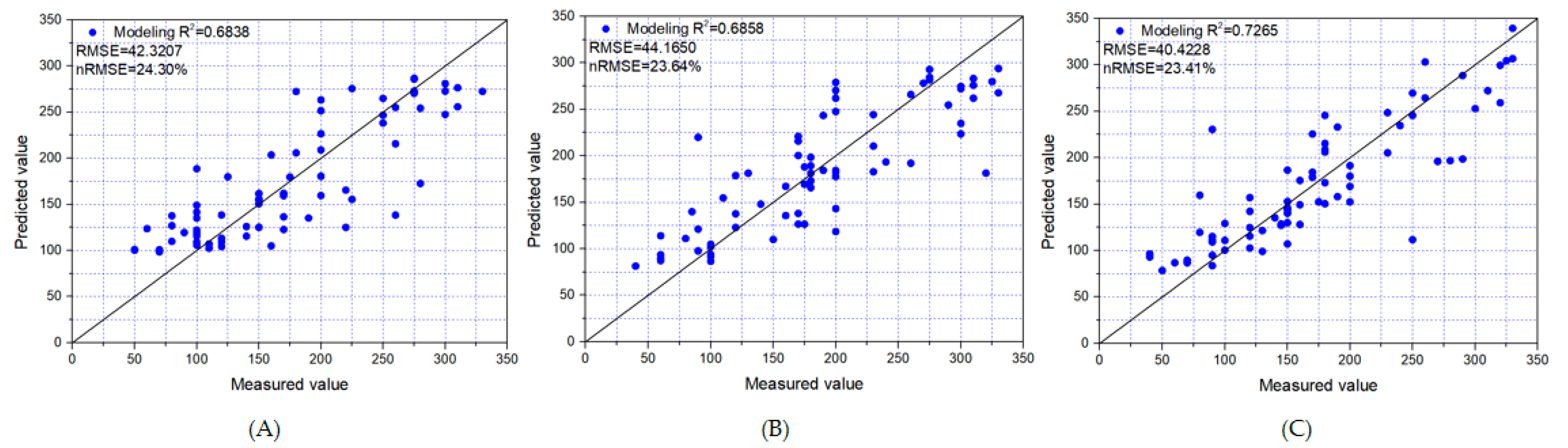 Remotesensing 14 01338 g011