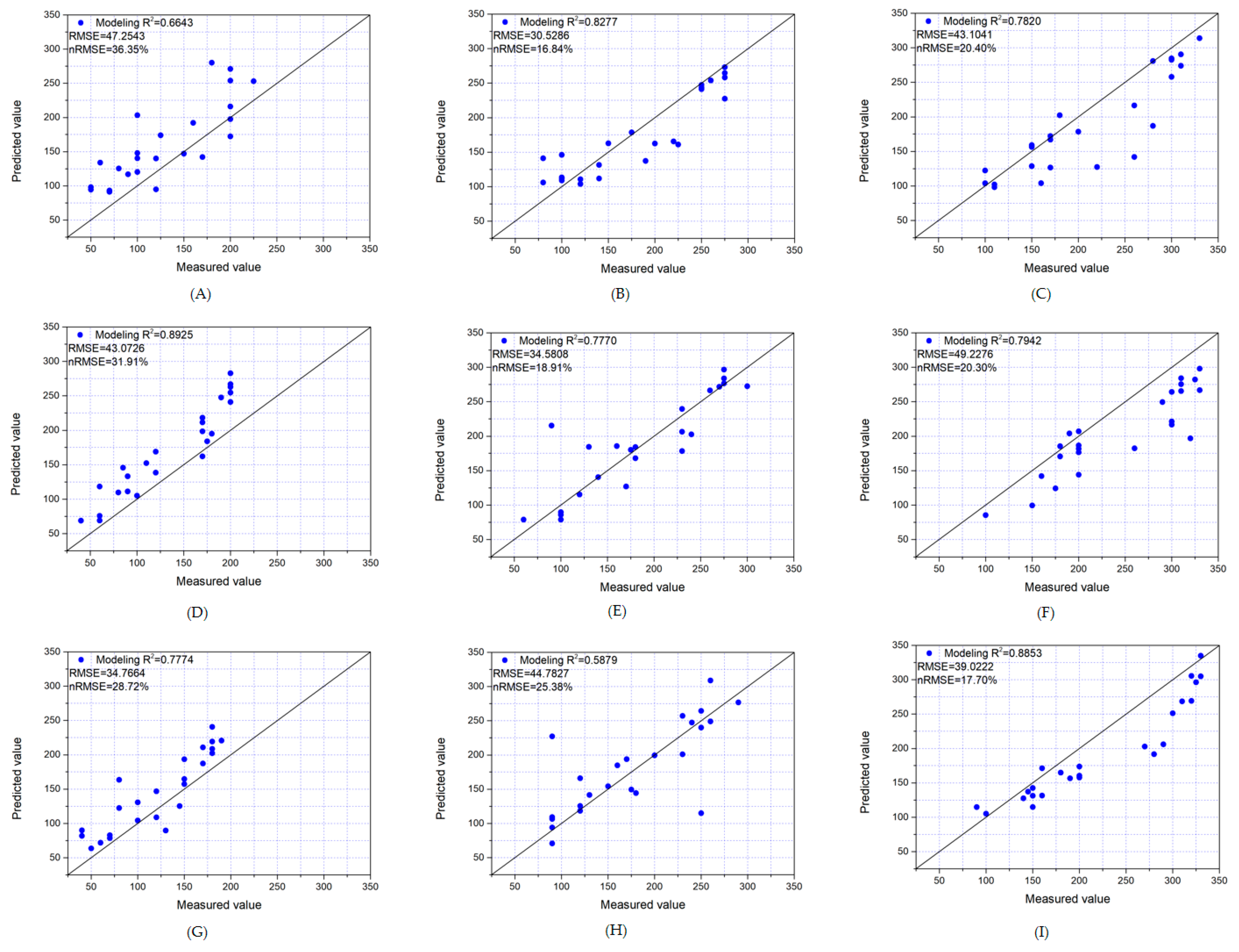 Remotesensing 14 01338 g014