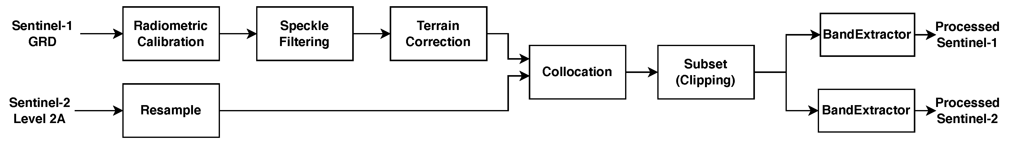 Remotesensing 14 01342 g001