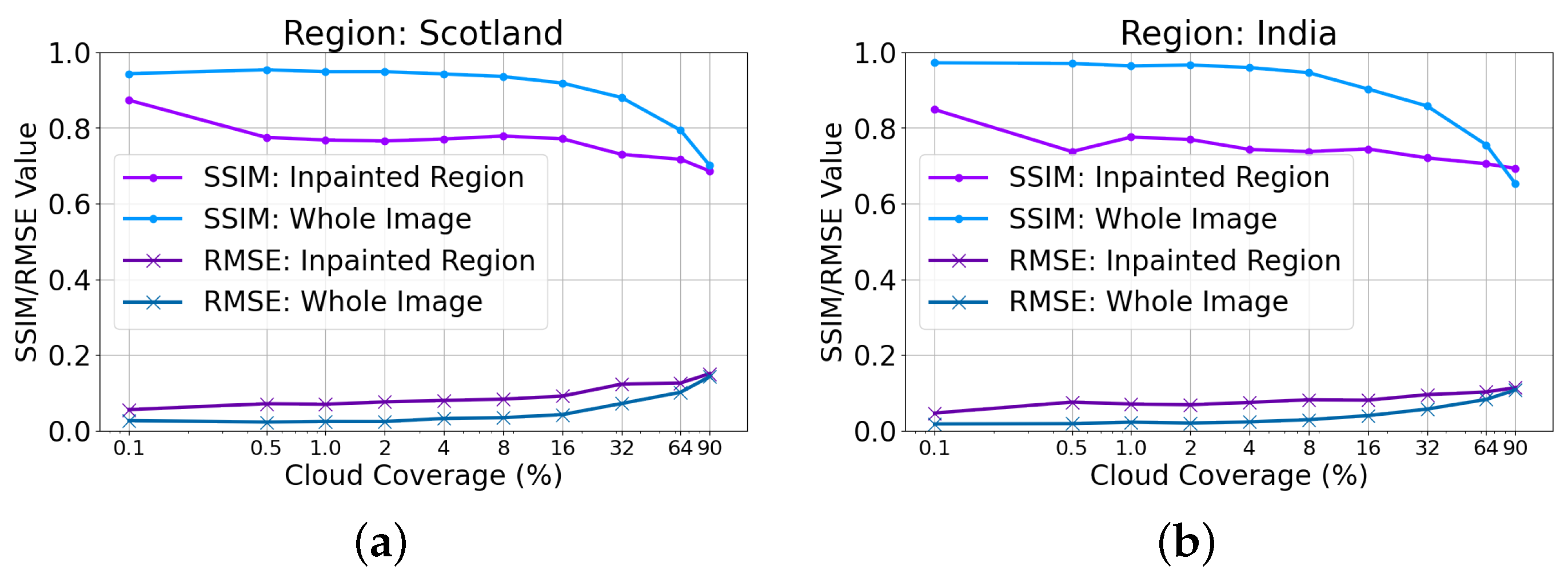 Remotesensing 14 01342 g005