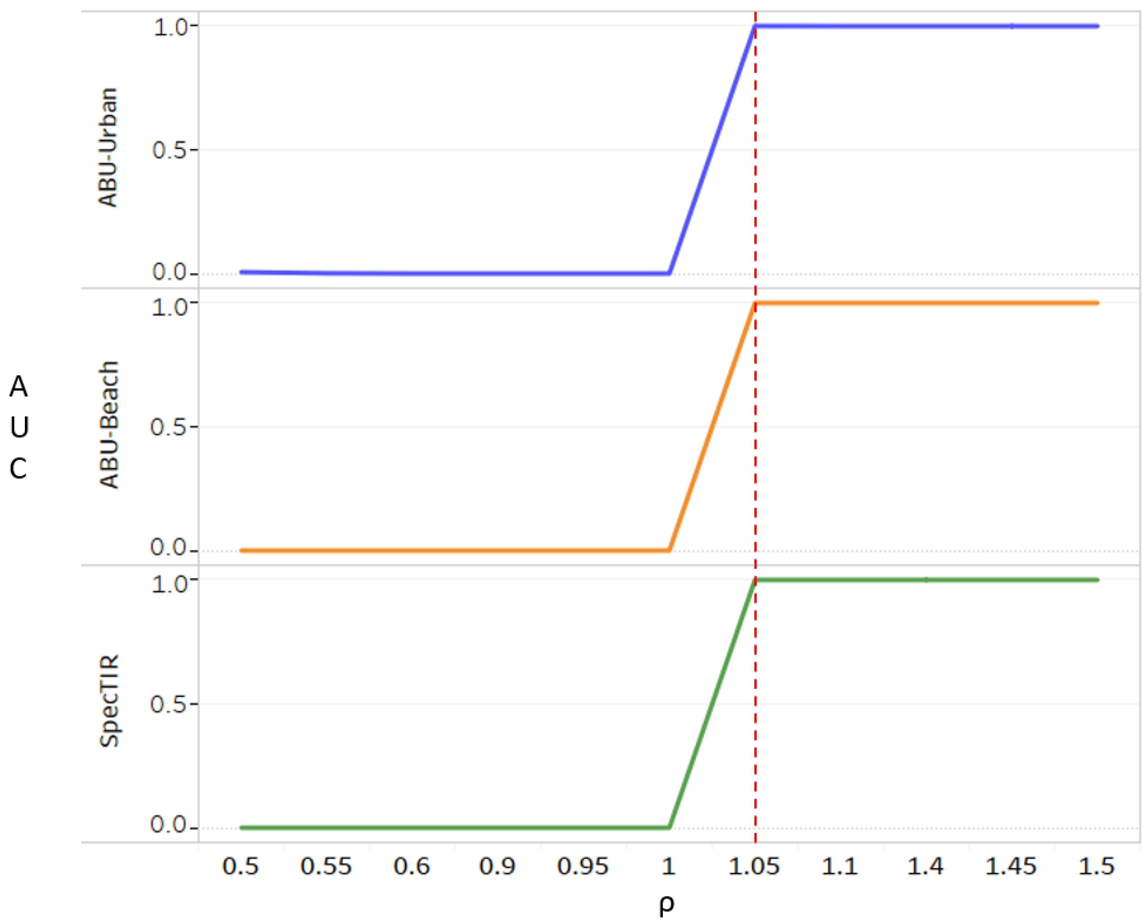 Remotesensing 14 01343 g008
