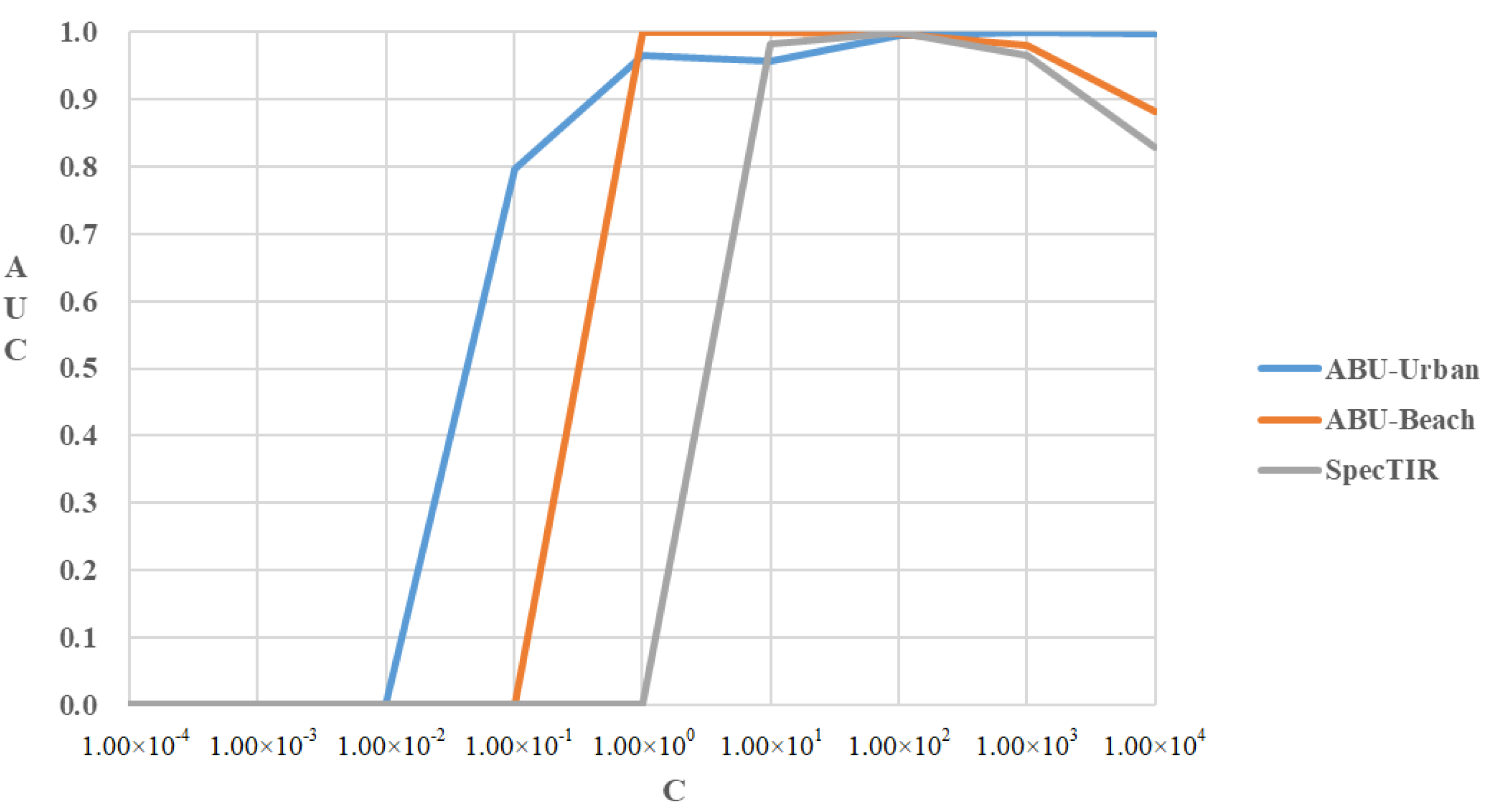 Remotesensing 14 01343 g011