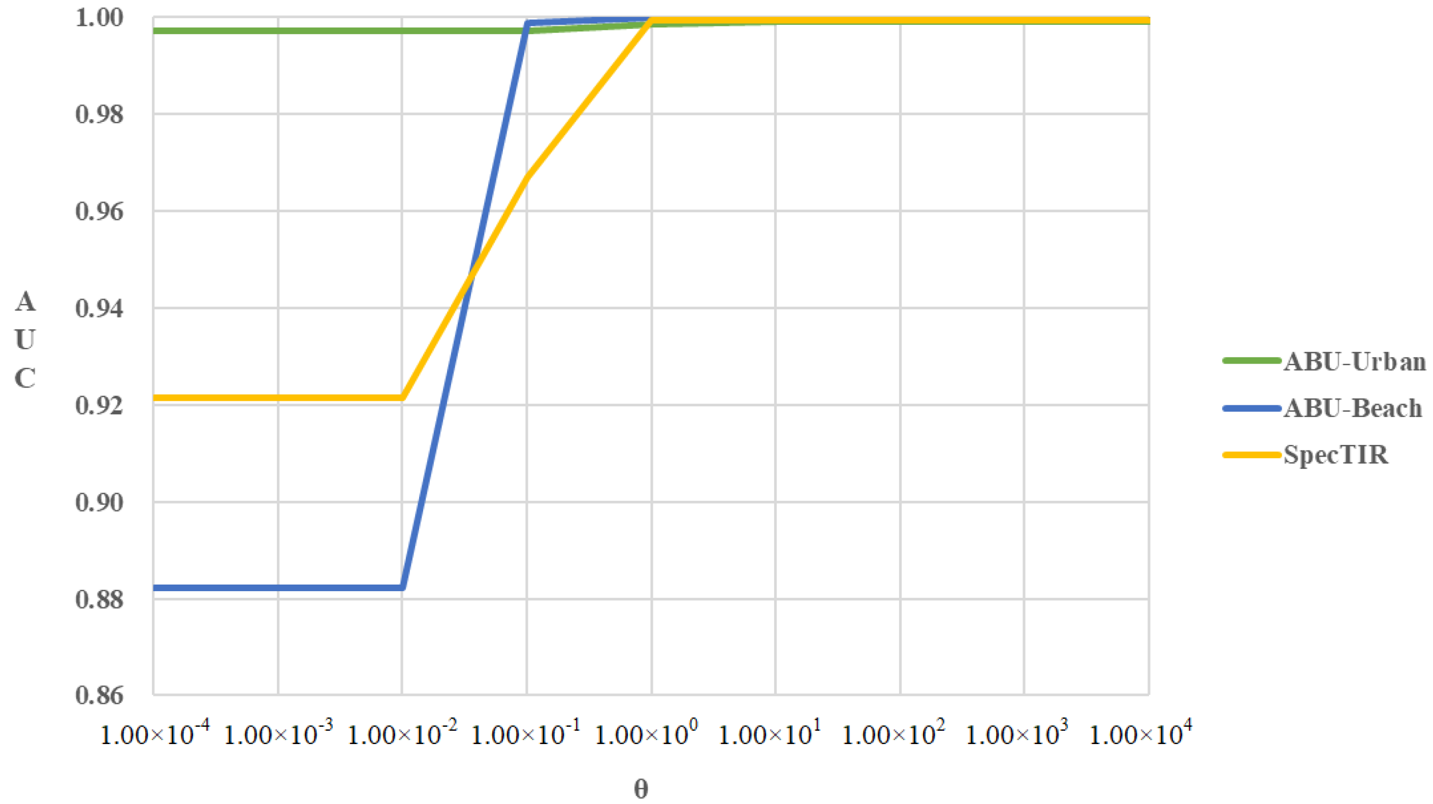 Remotesensing 14 01343 g013