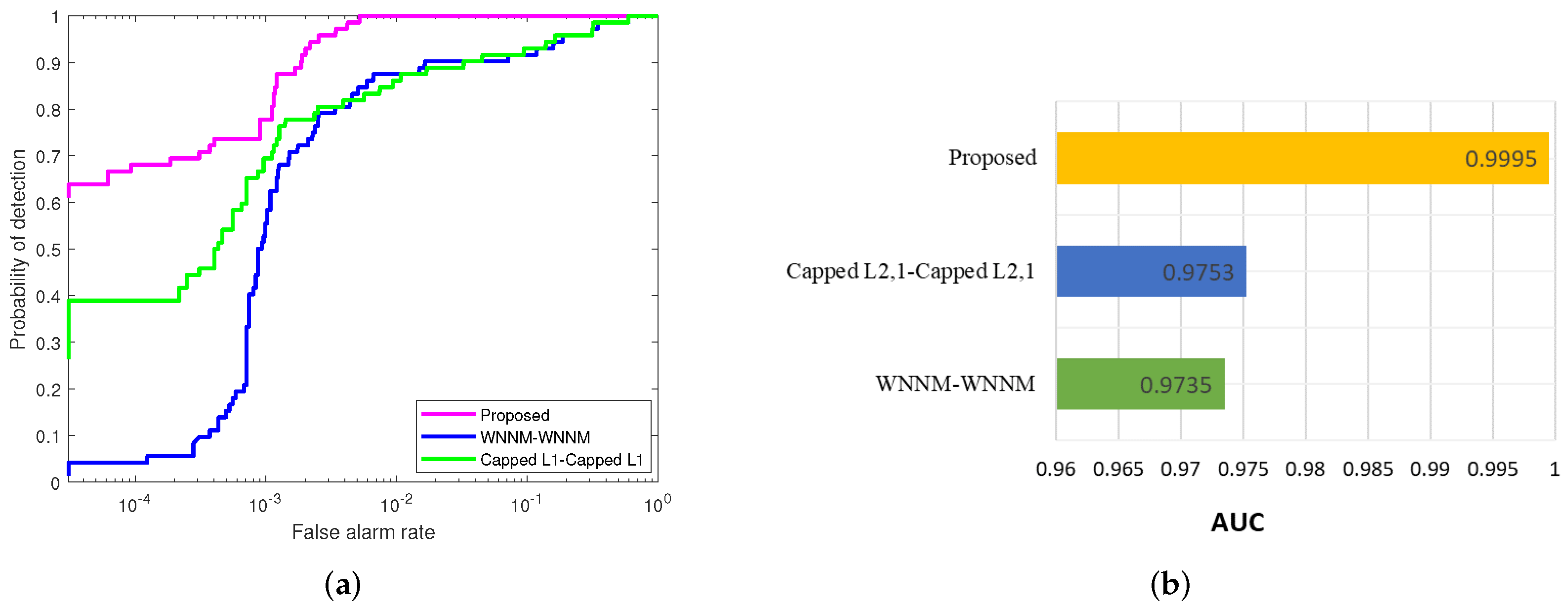 Remotesensing 14 01343 g015