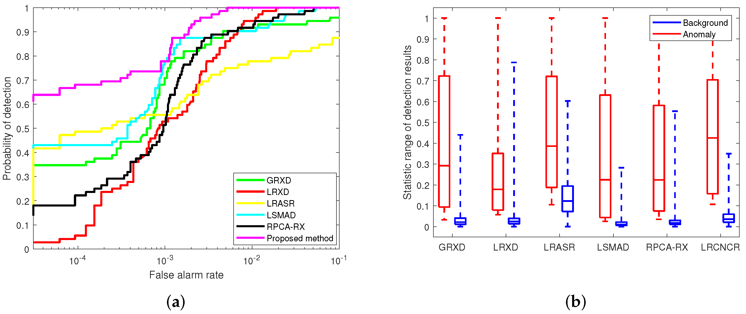 Remotesensing 14 01343 g022