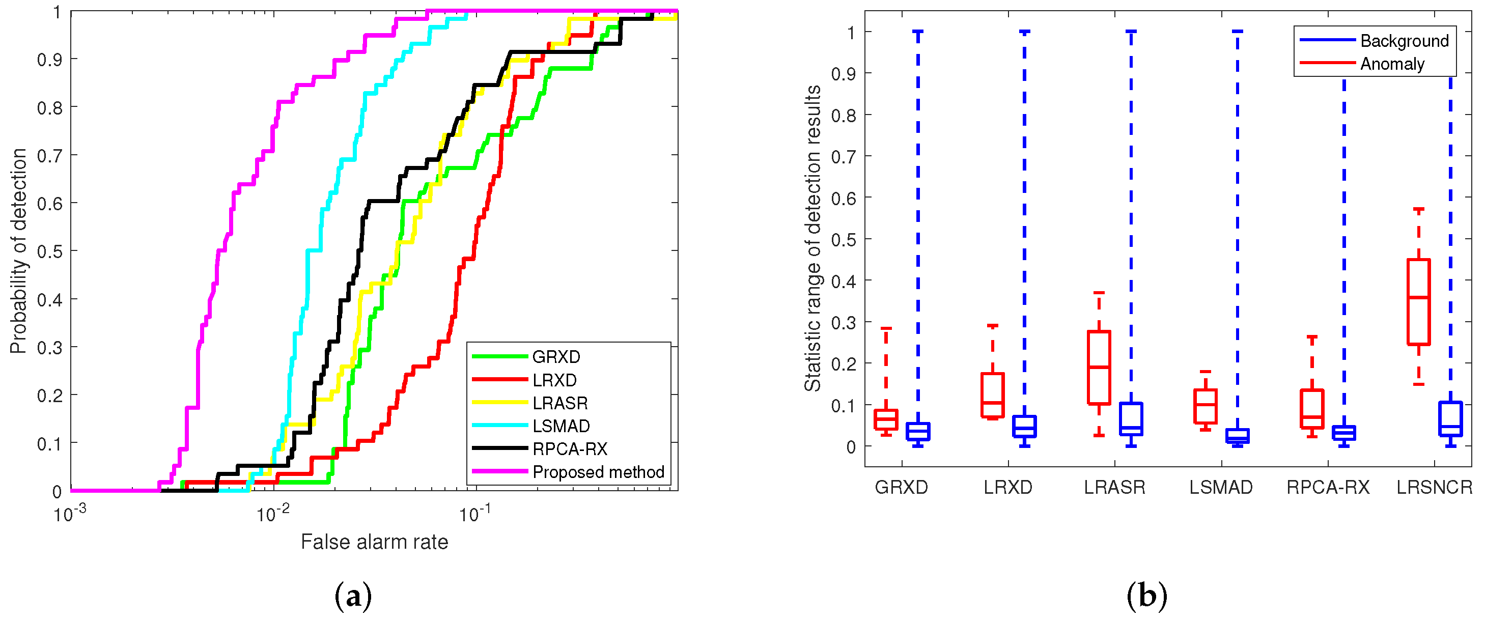 Remotesensing 14 01343 g023
