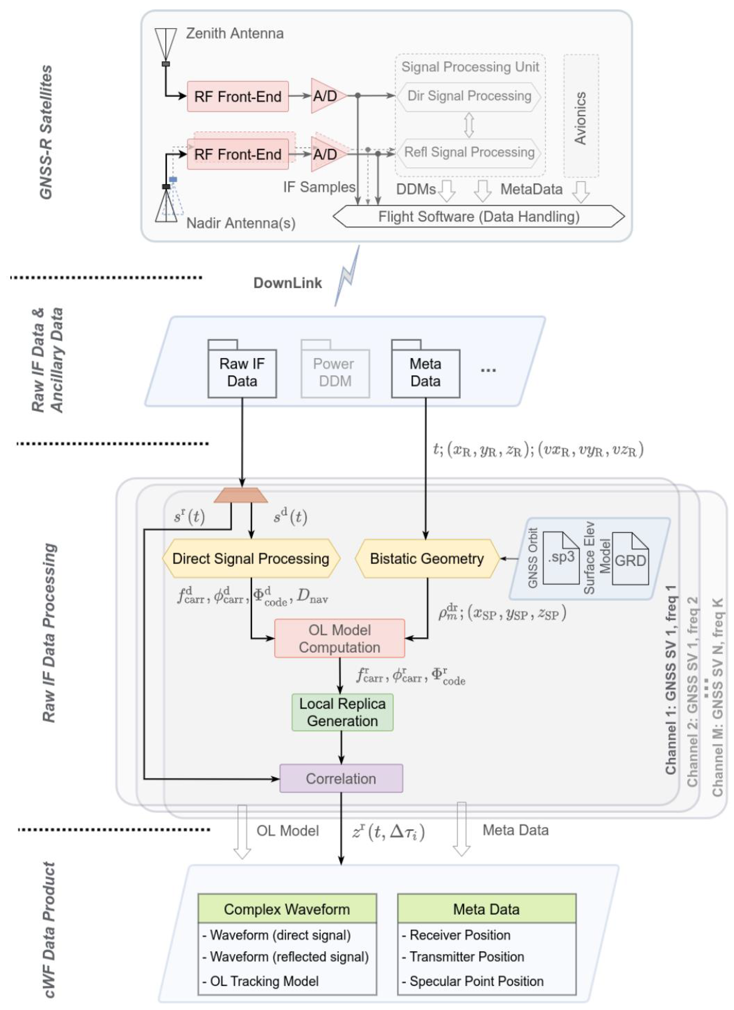 Remotesensing 14 01344 g002 550