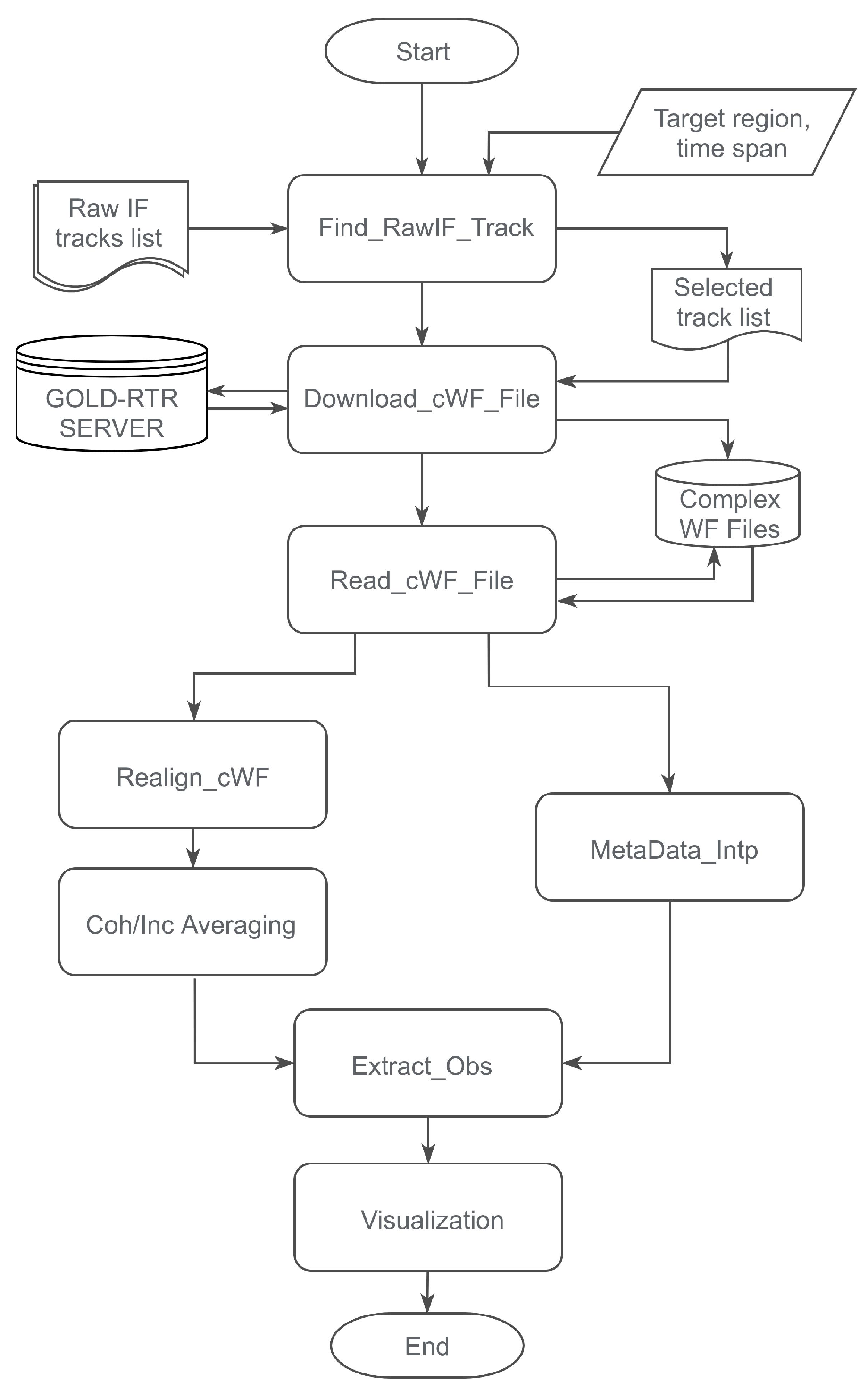 Remotesensing 14 01344 g005 550